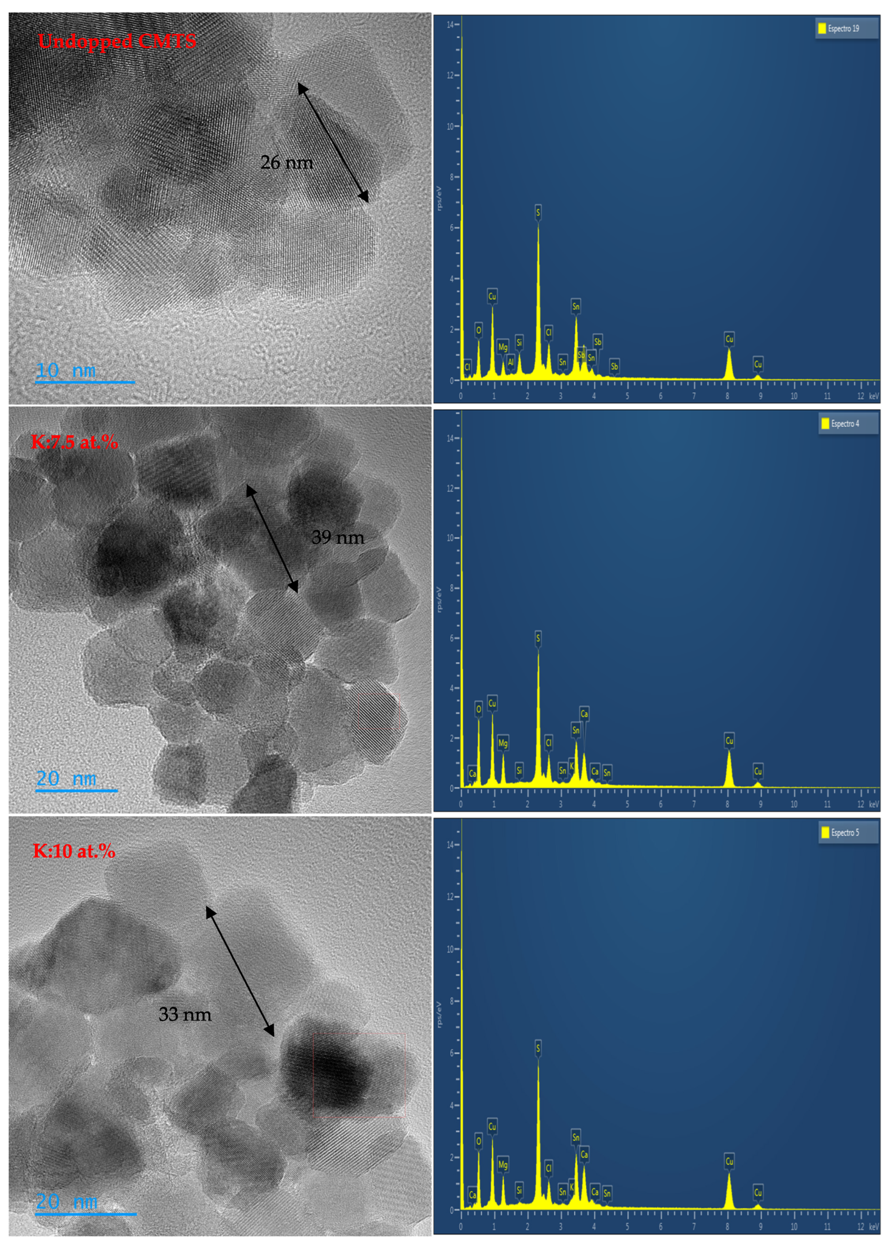 Technologies 13 00301 g004