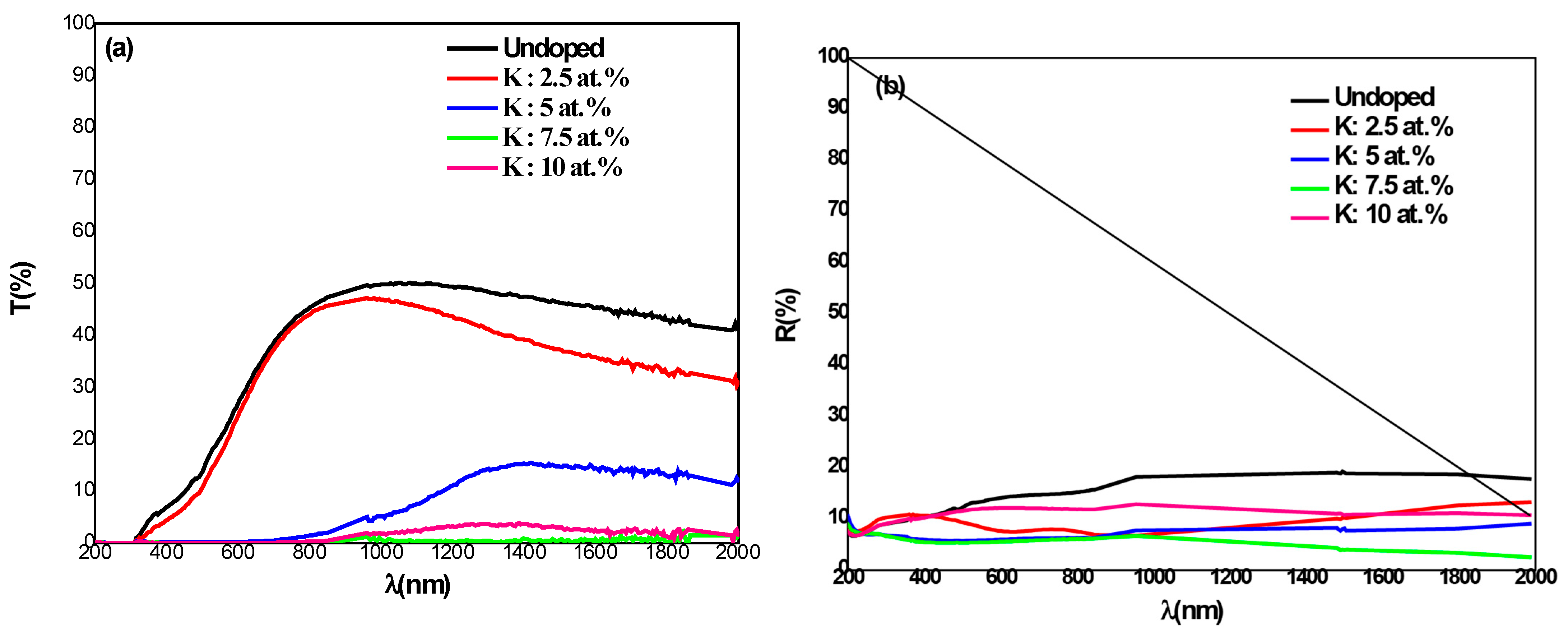 Technologies 13 00301 g005