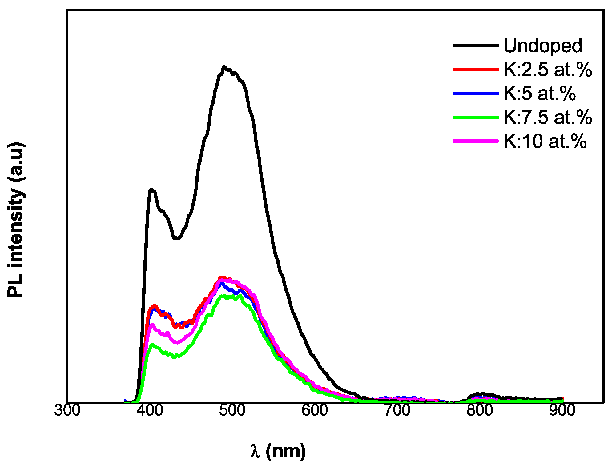Technologies 13 00301 g007