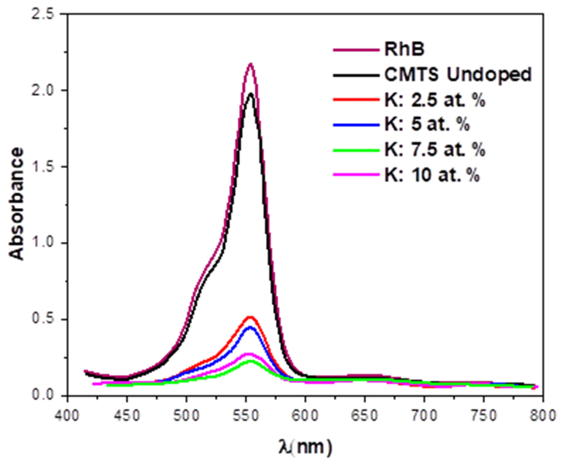 Technologies 13 00301 g008