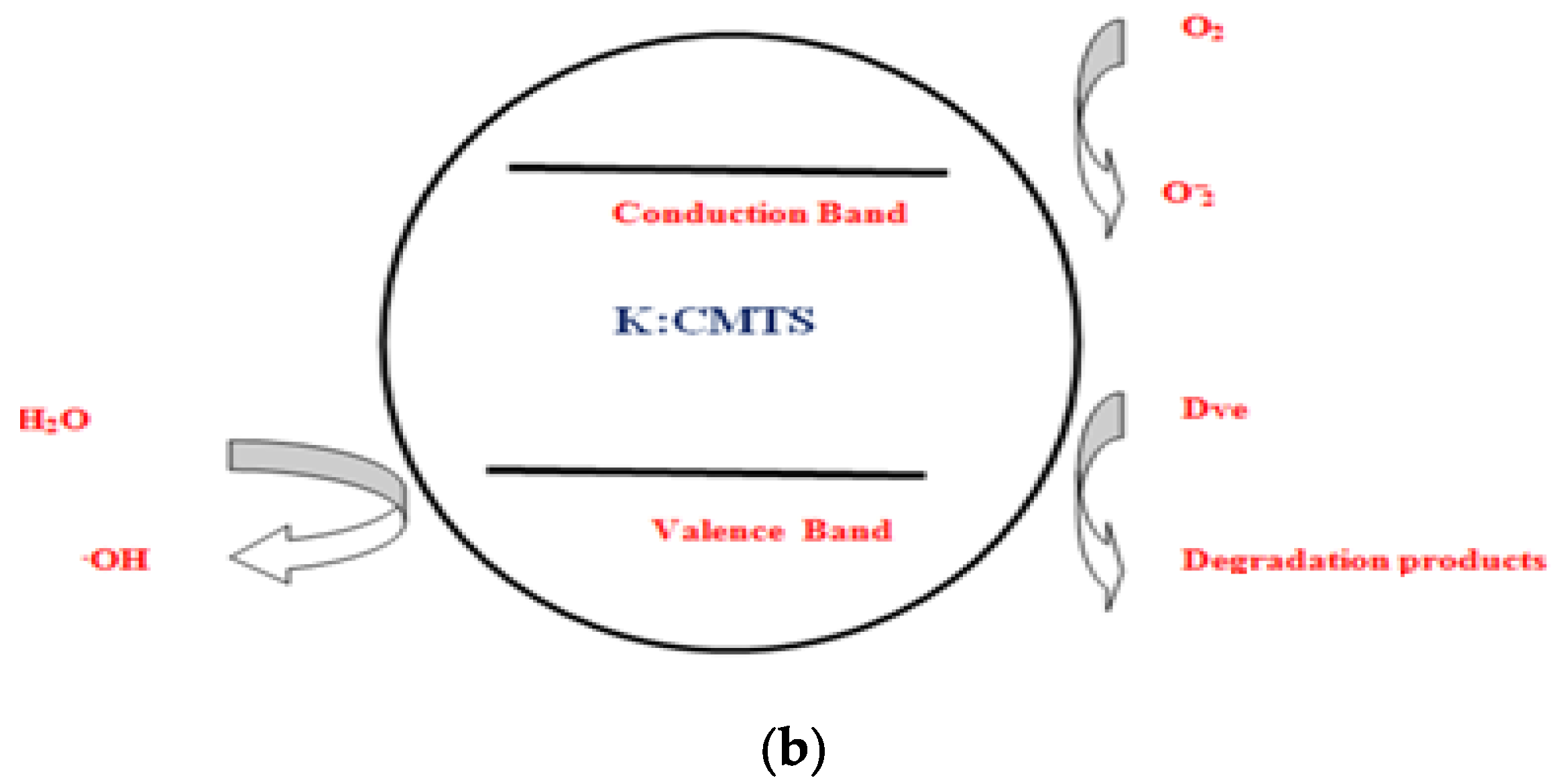 Technologies 13 00301 g009b