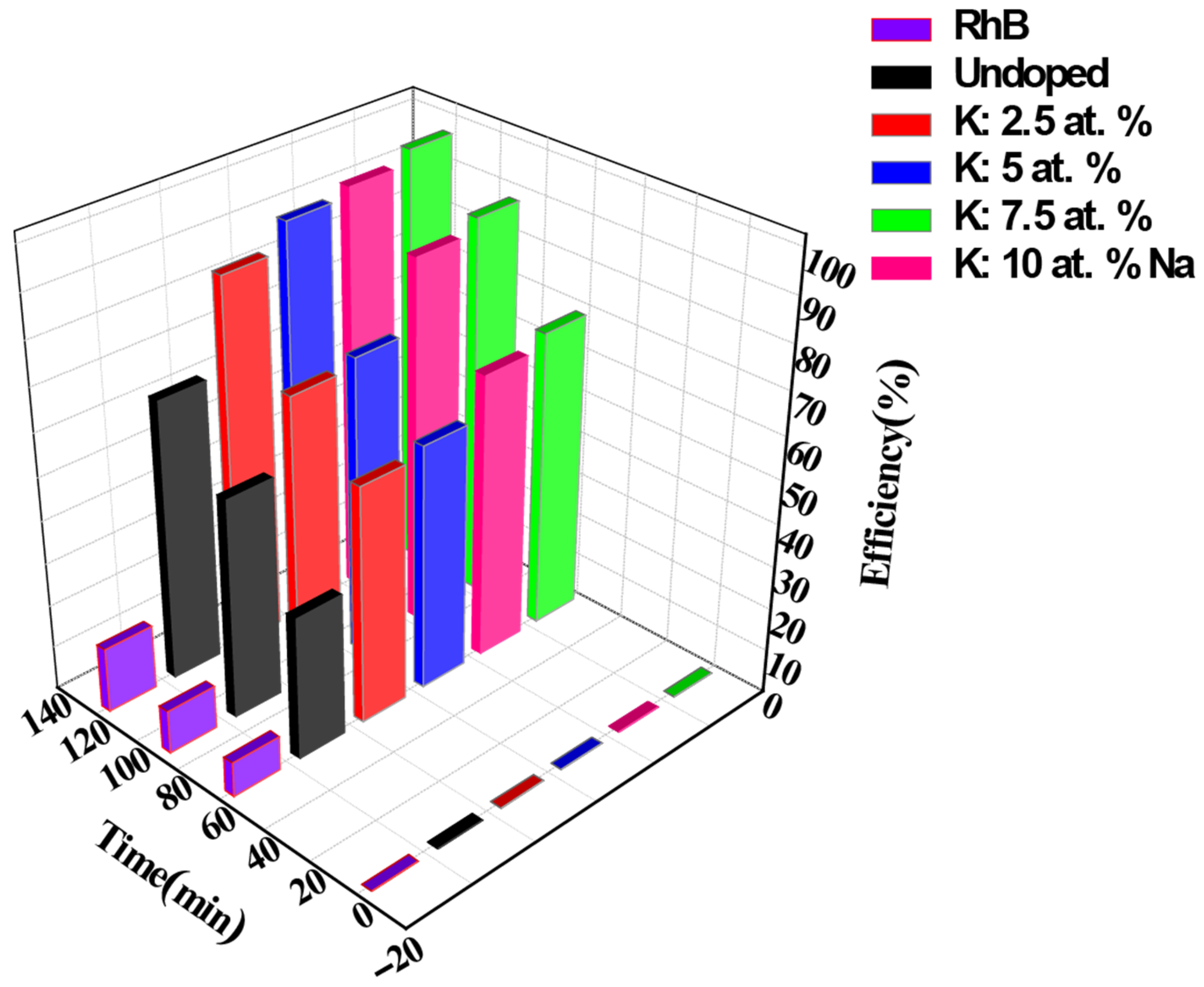 Technologies 13 00301 g010
