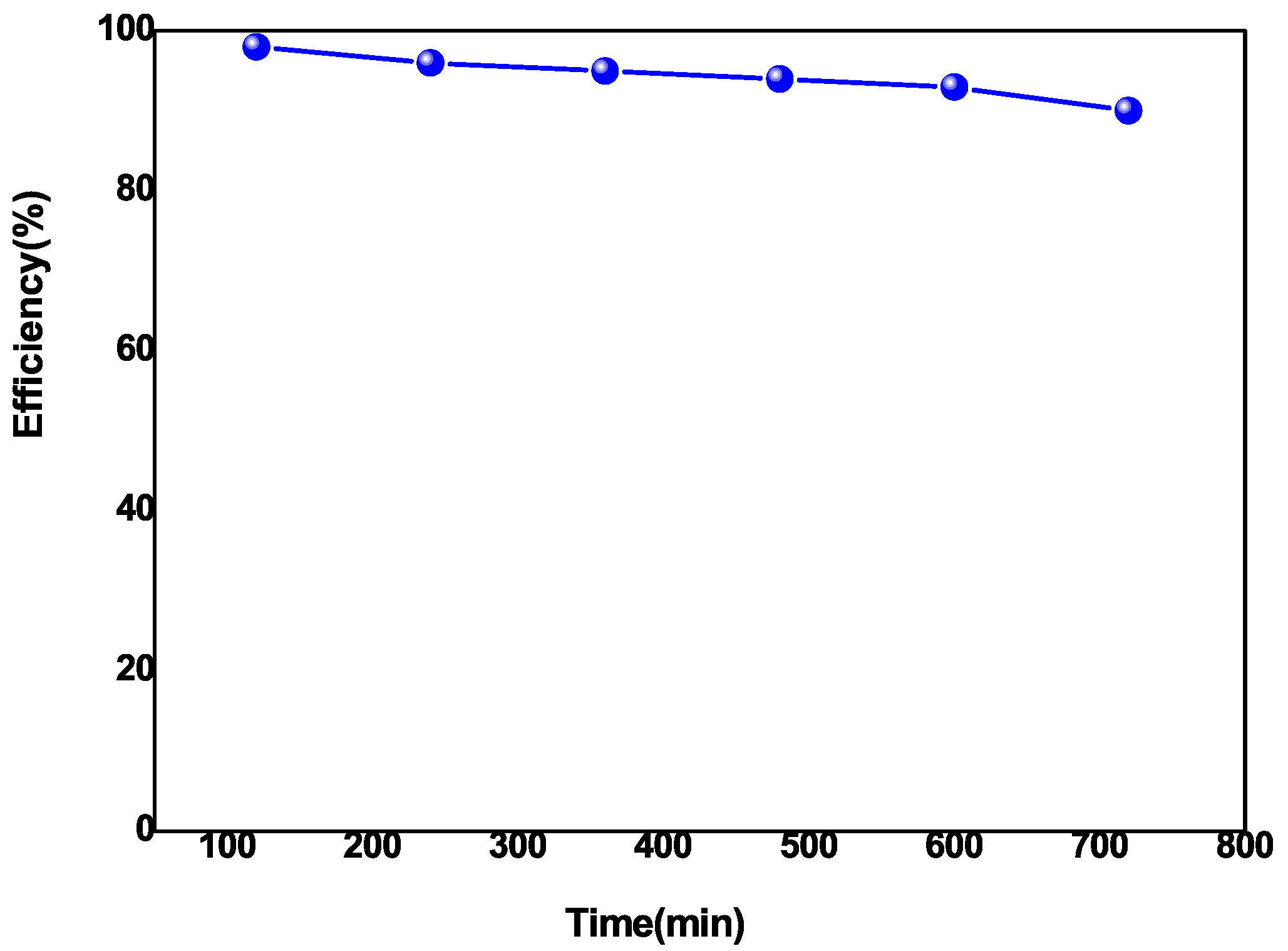 Technologies 13 00301 g012