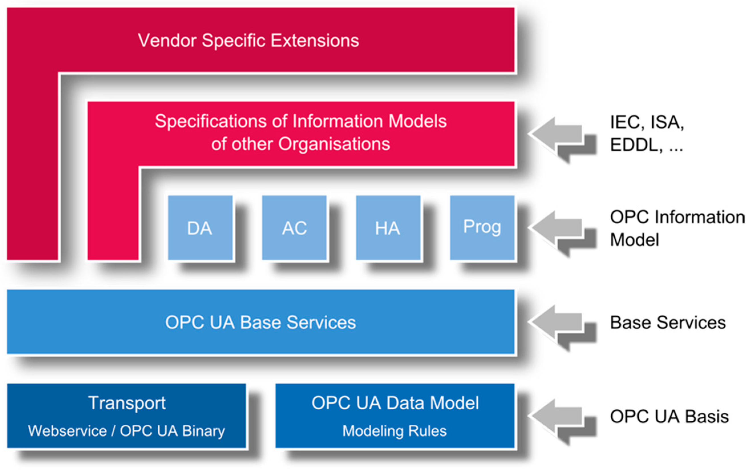 Technologies 13 00302 g001