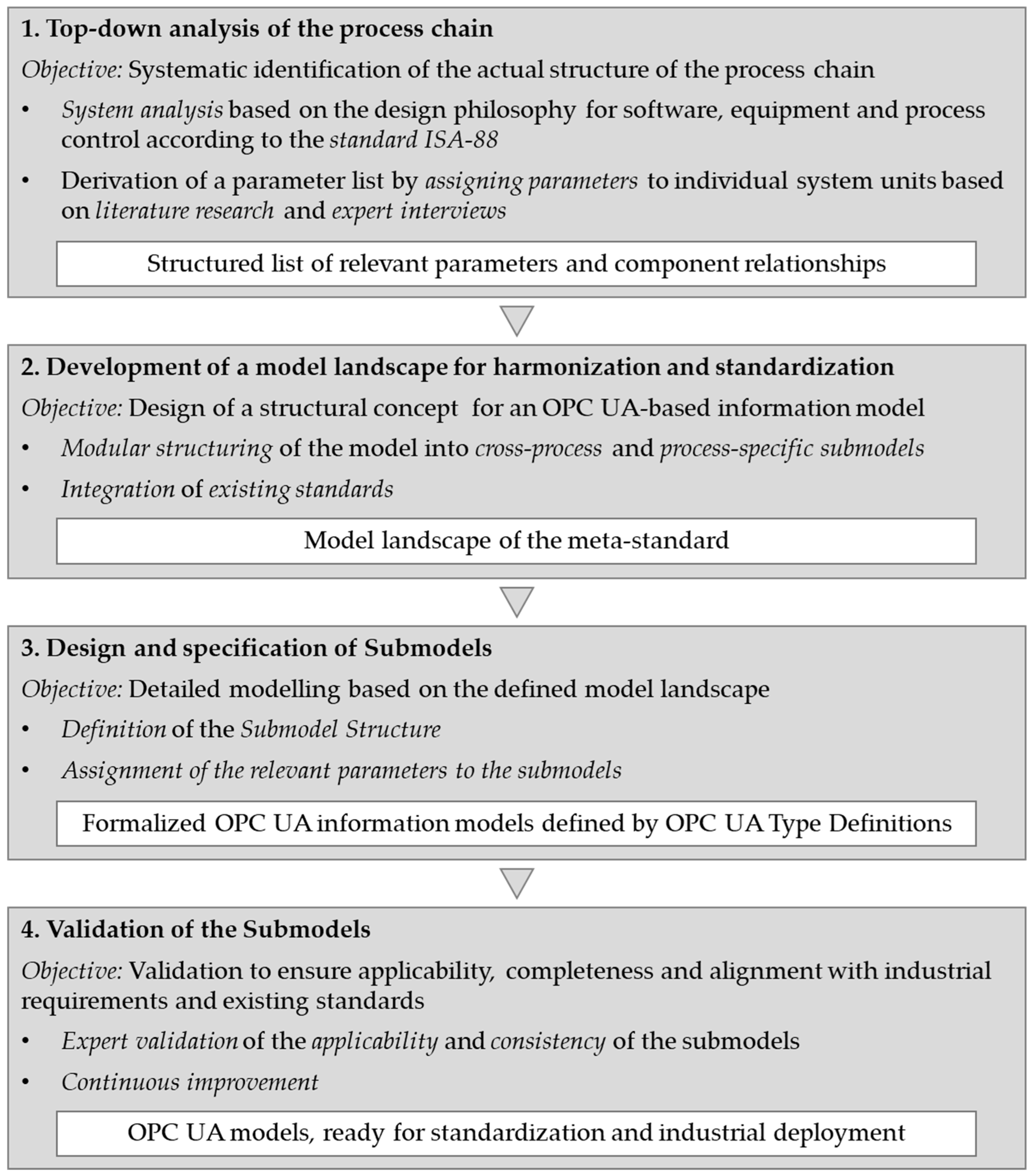Technologies 13 00302 g002