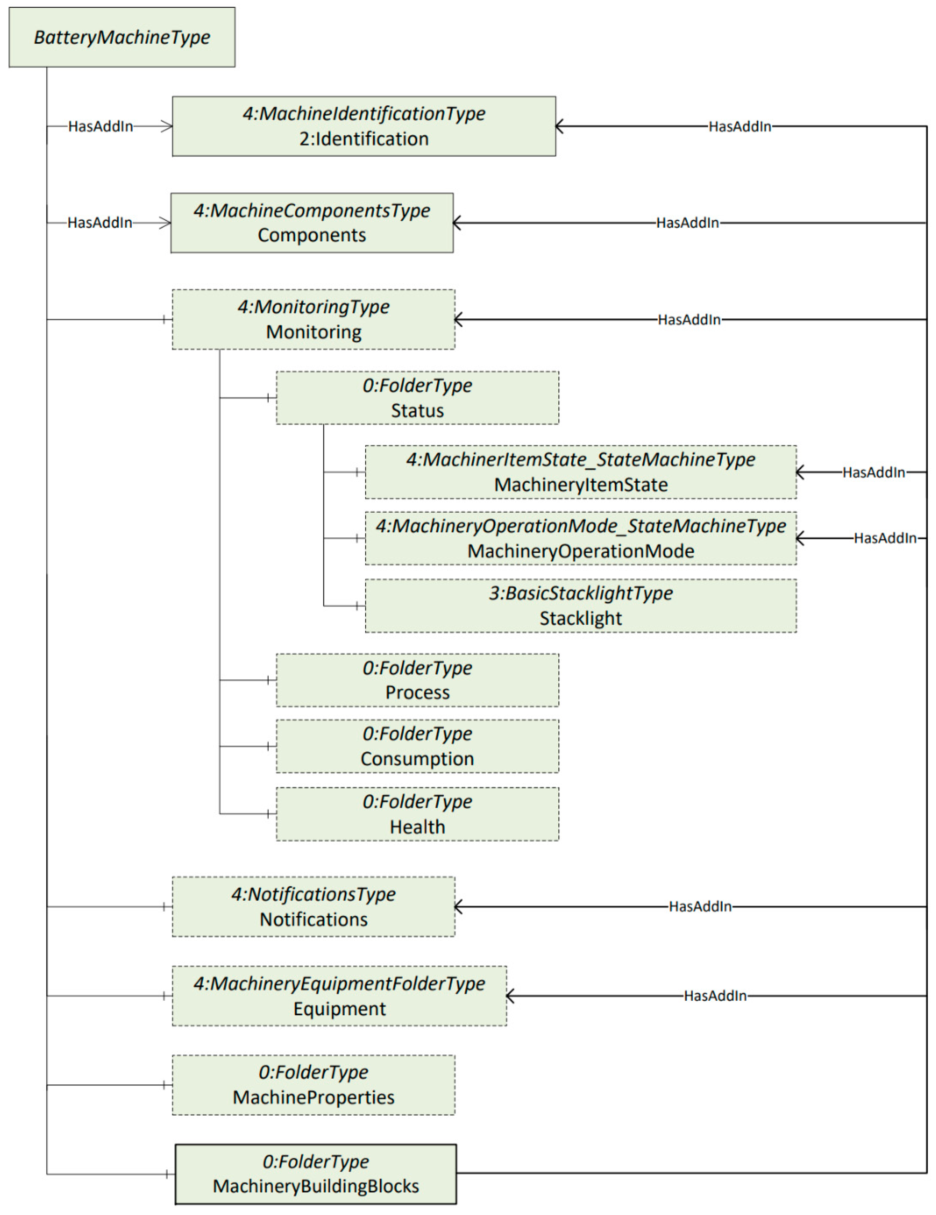 Technologies 13 00302 g003