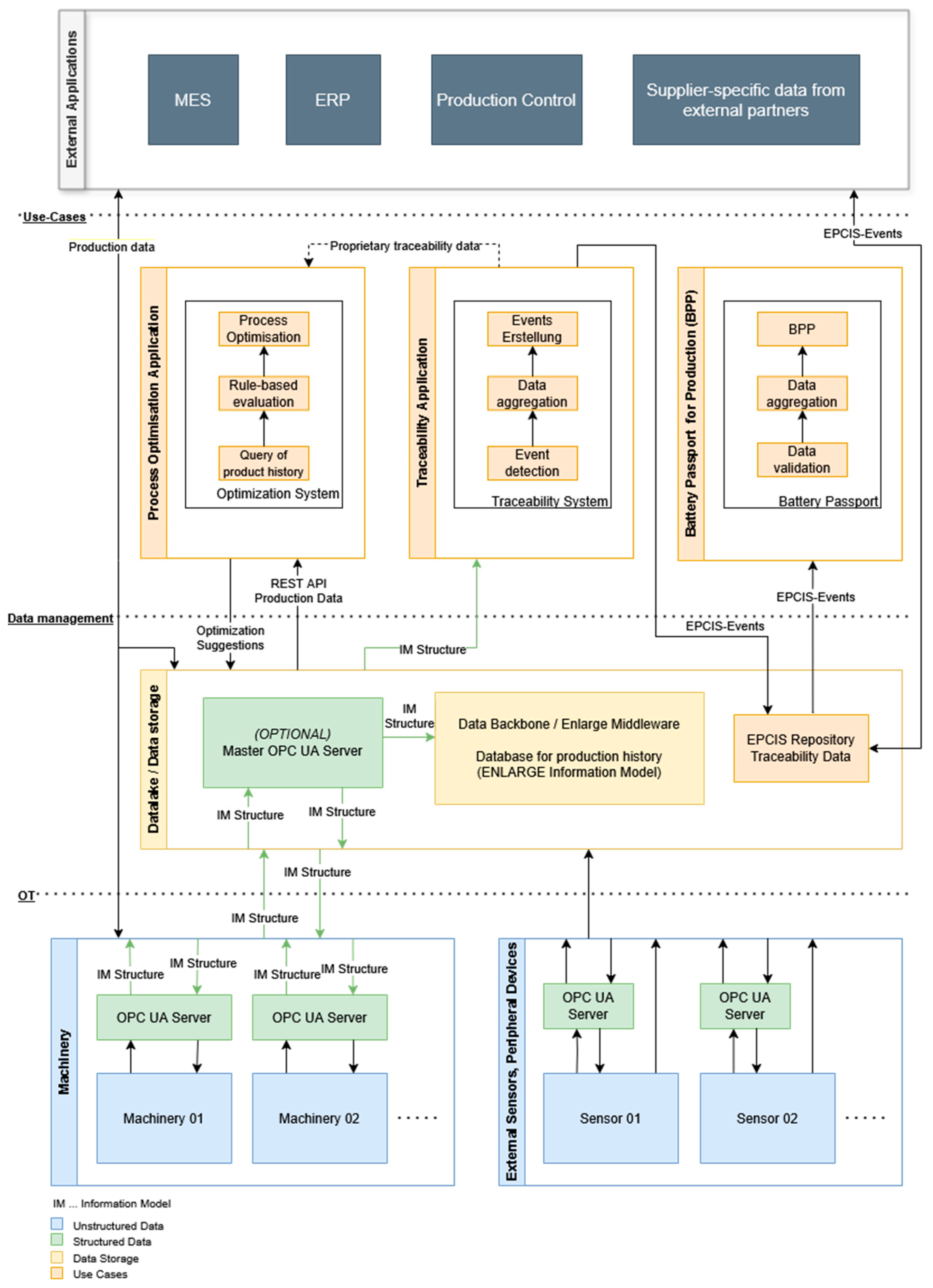 Technologies 13 00302 g004