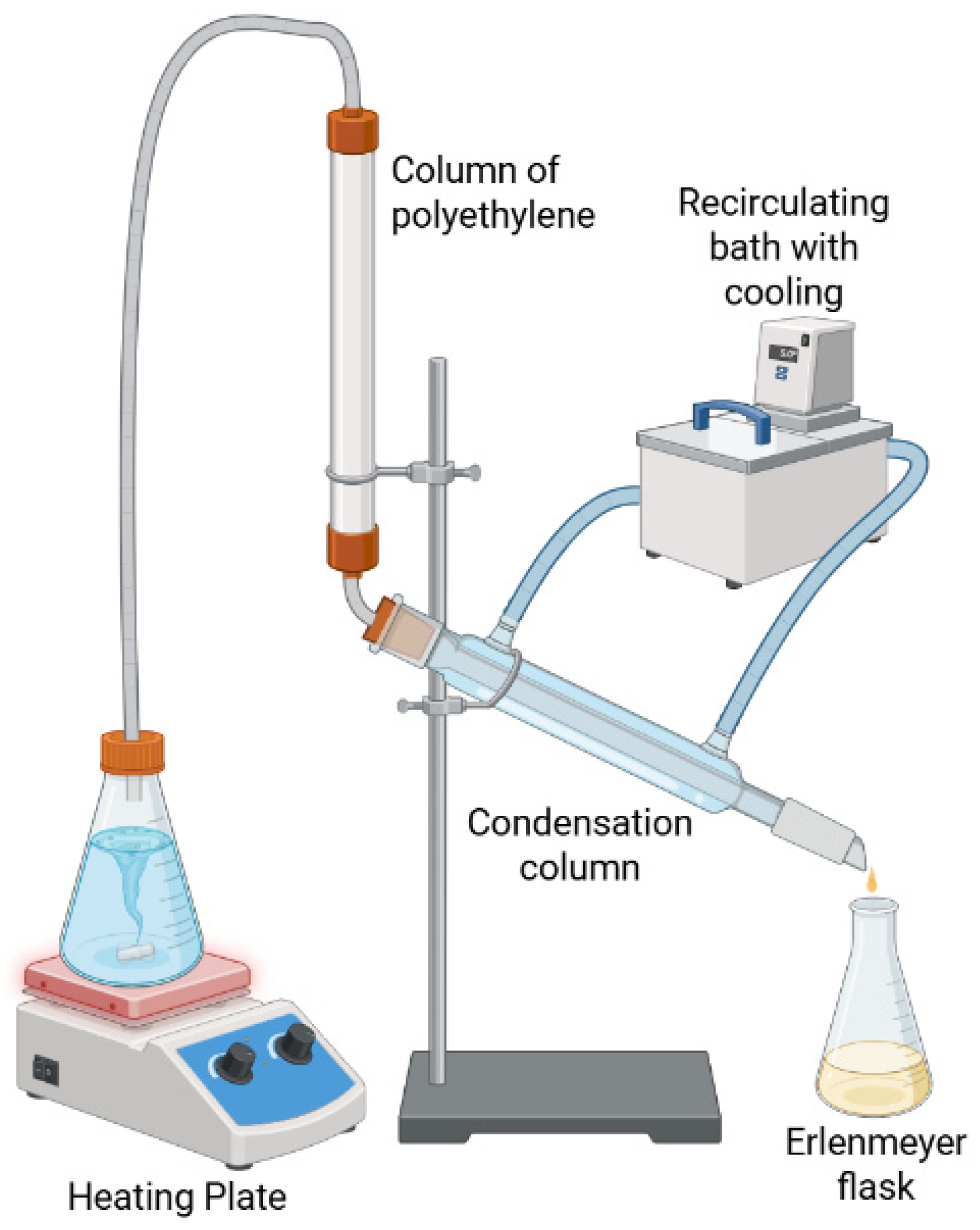 Technologies 13 00303 g001