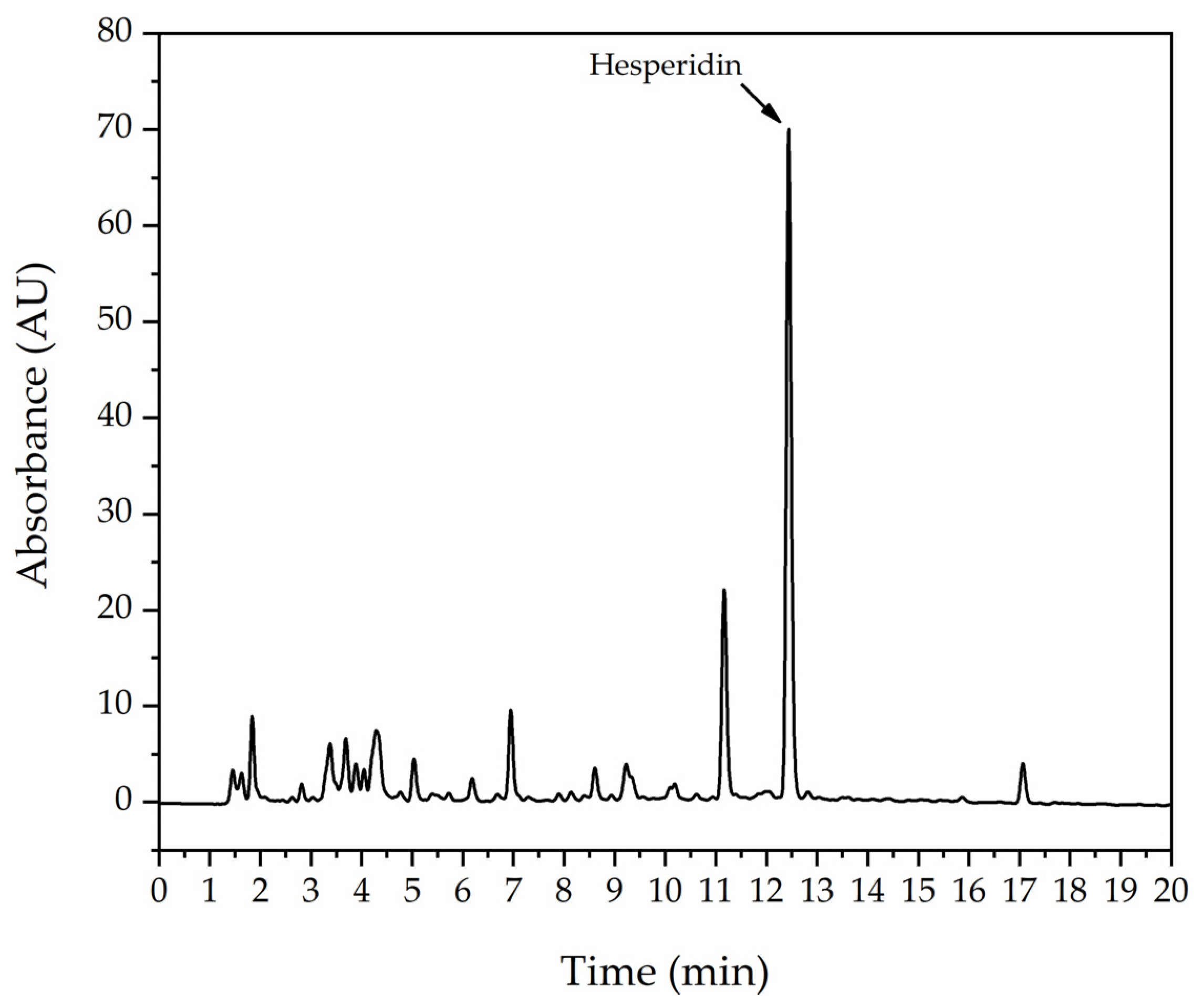 Technologies 13 00303 g002
