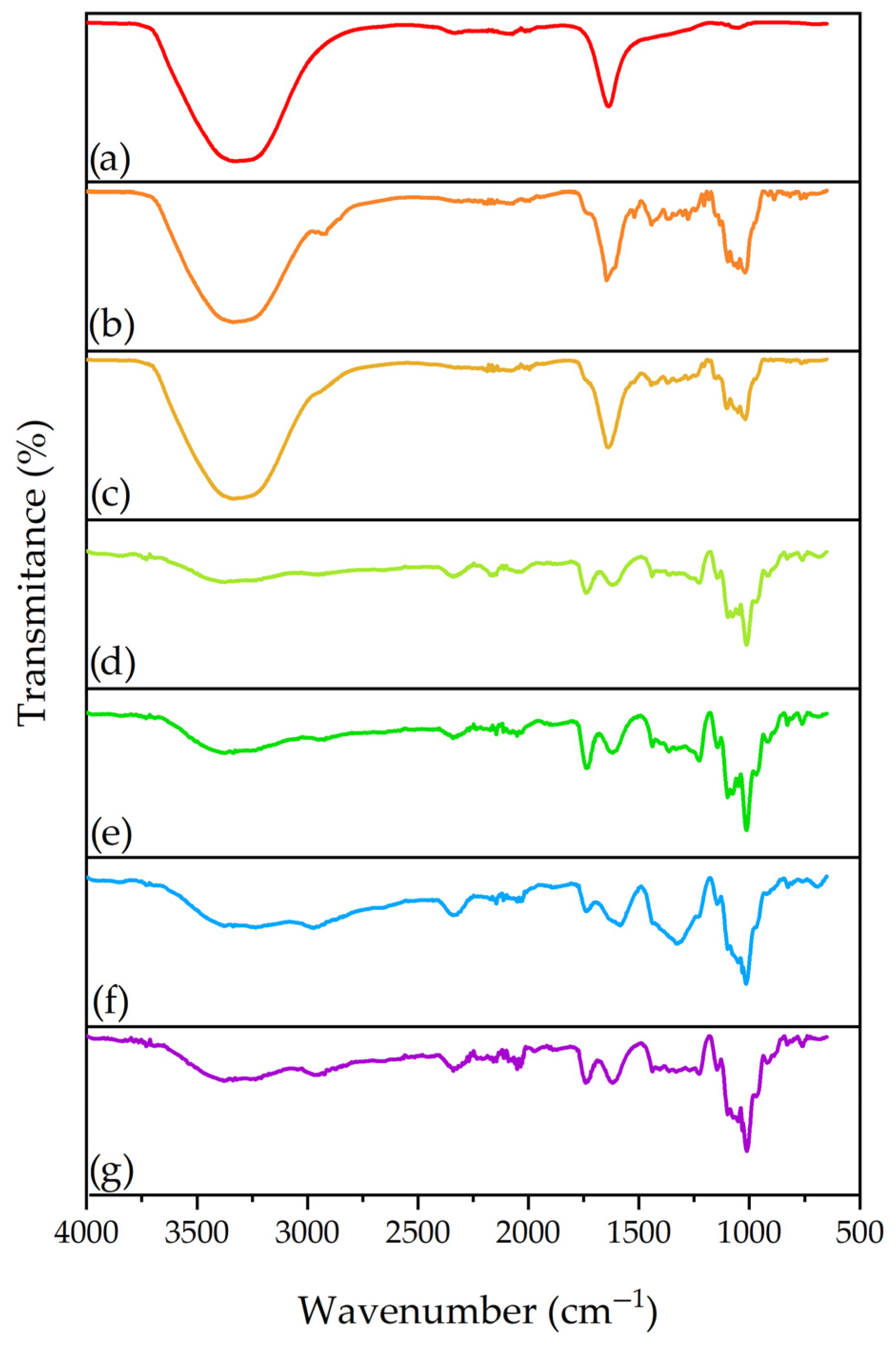 Technologies 13 00303 g004