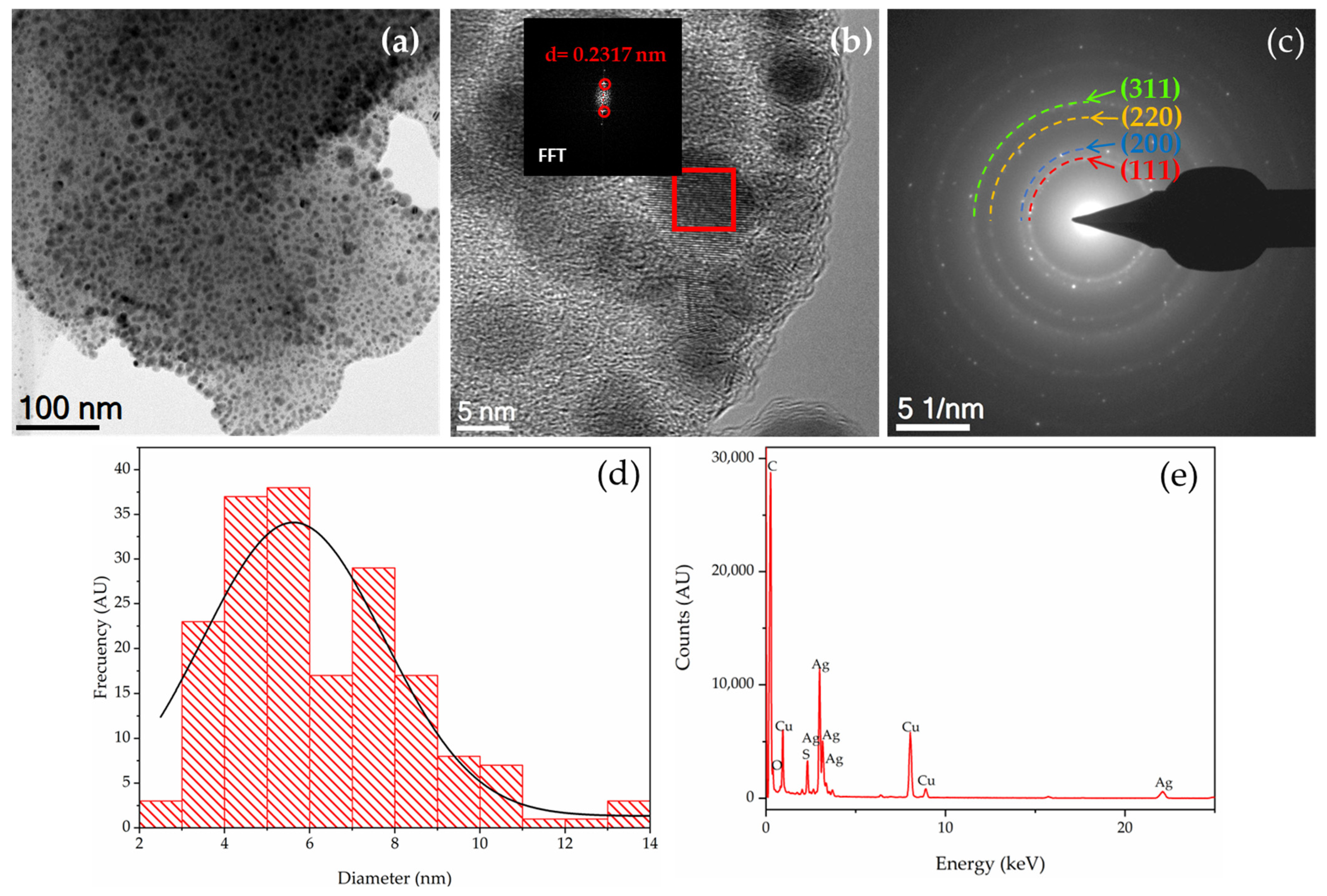 Technologies 13 00303 g005