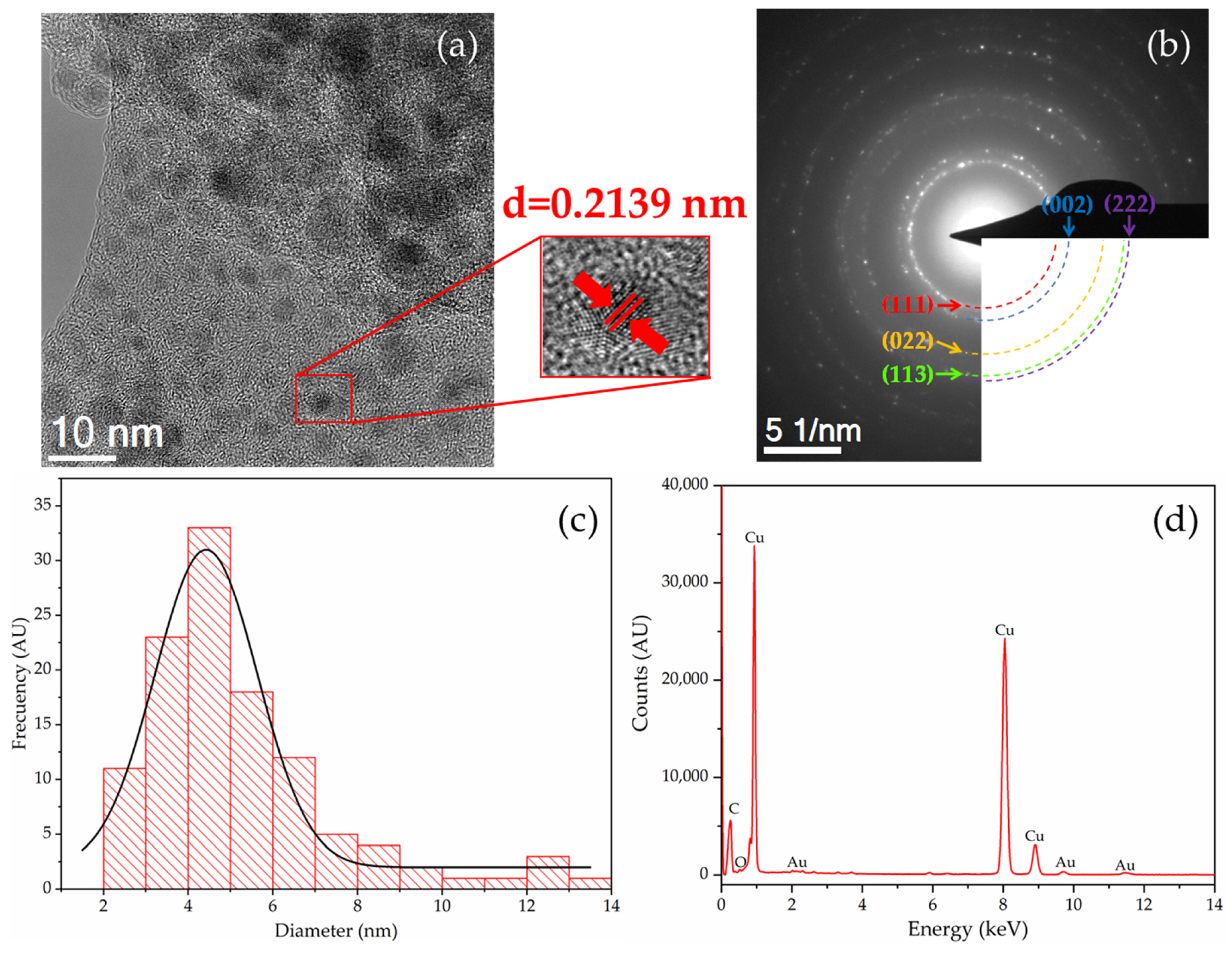 Technologies 13 00303 g006