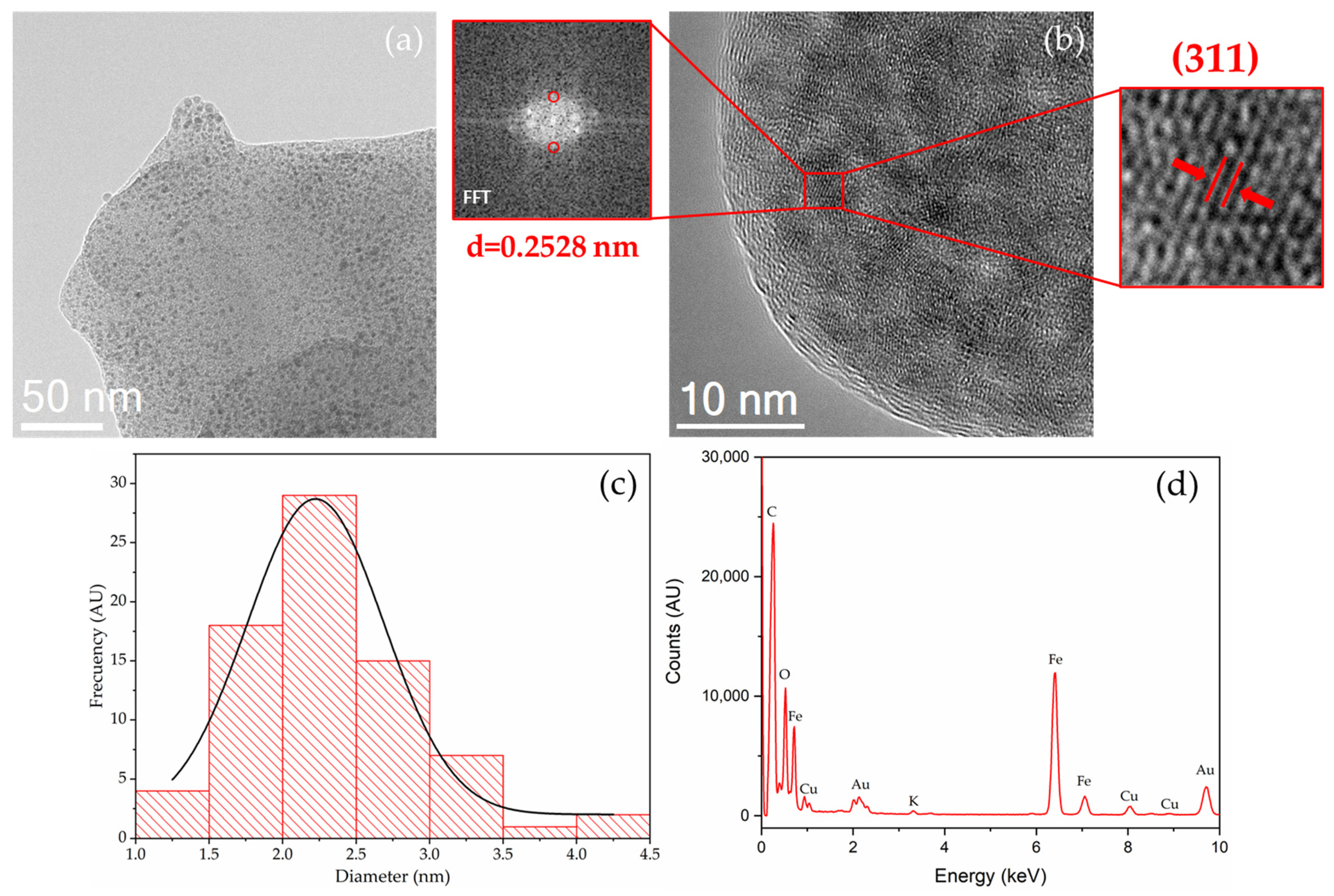 Technologies 13 00303 g007