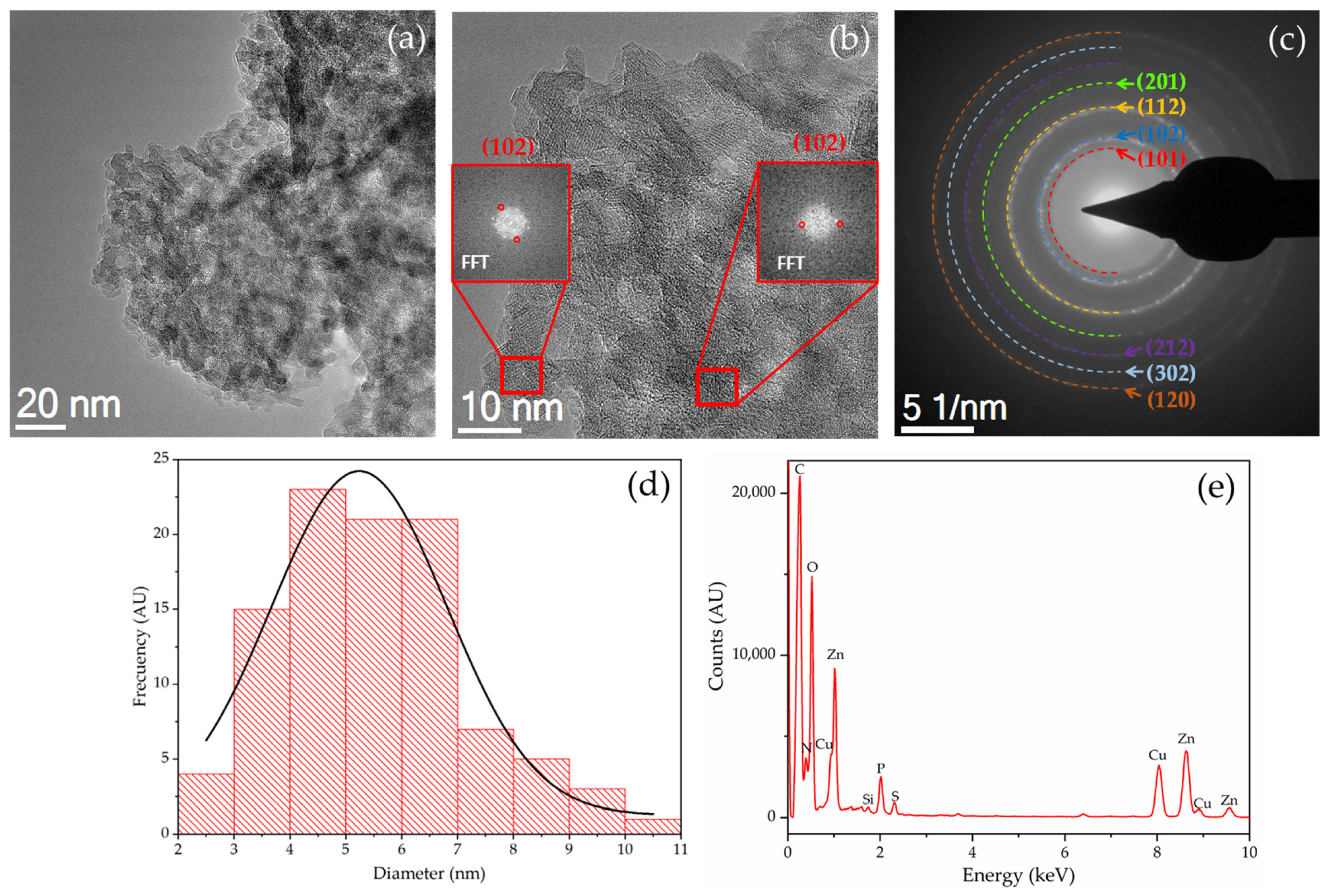 Technologies 13 00303 g008
