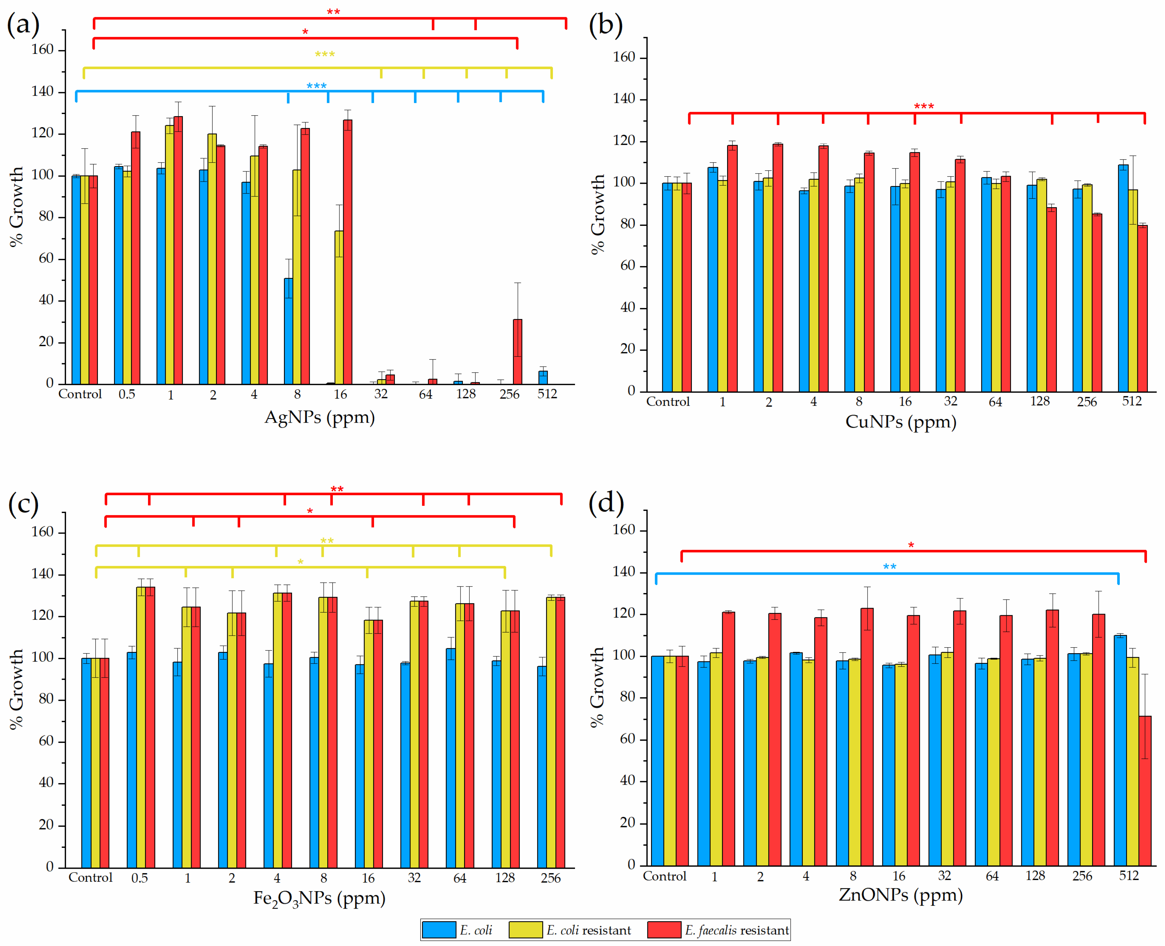 Technologies 13 00303 g009