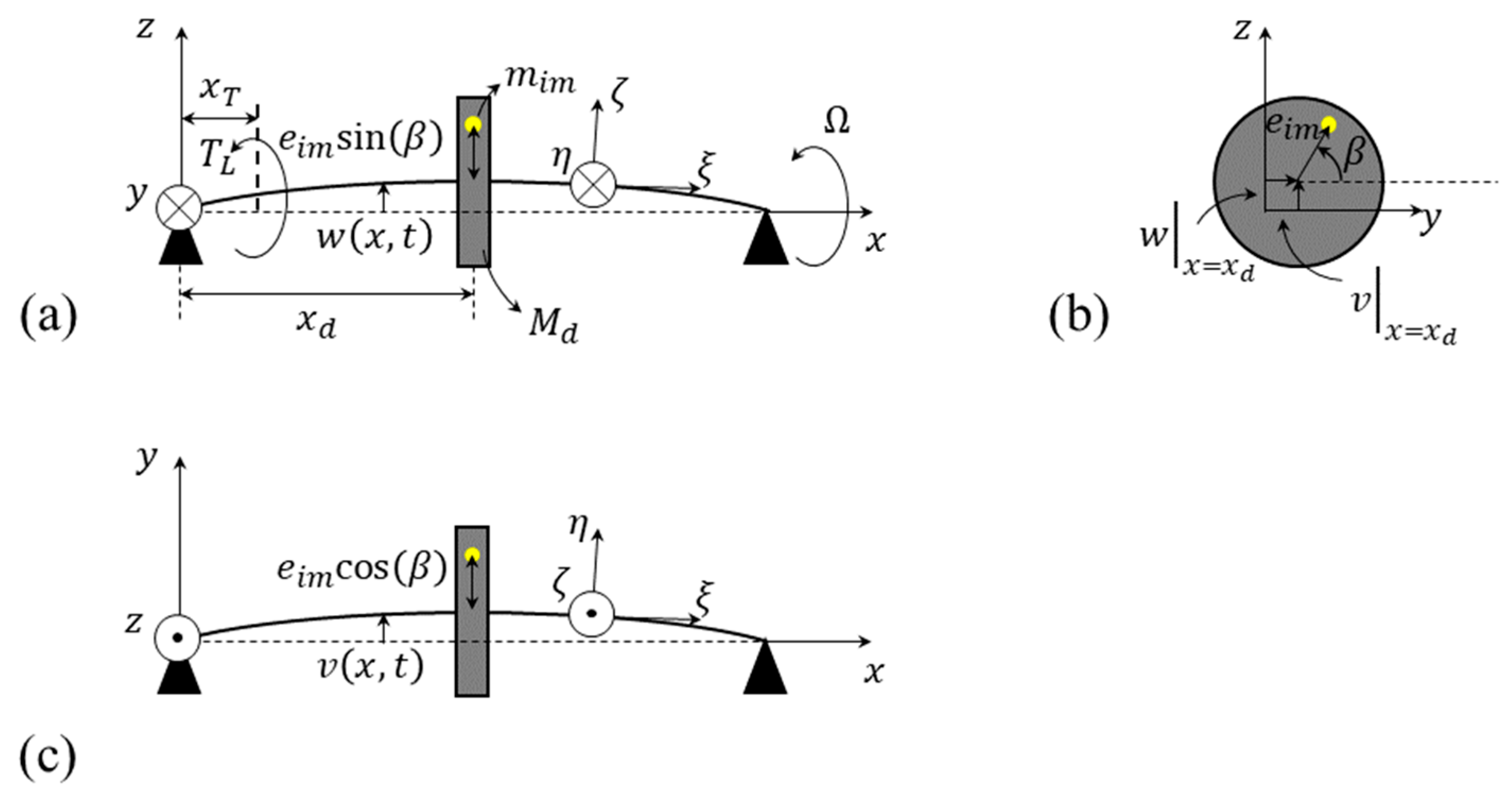 Technologies 13 00304 g001