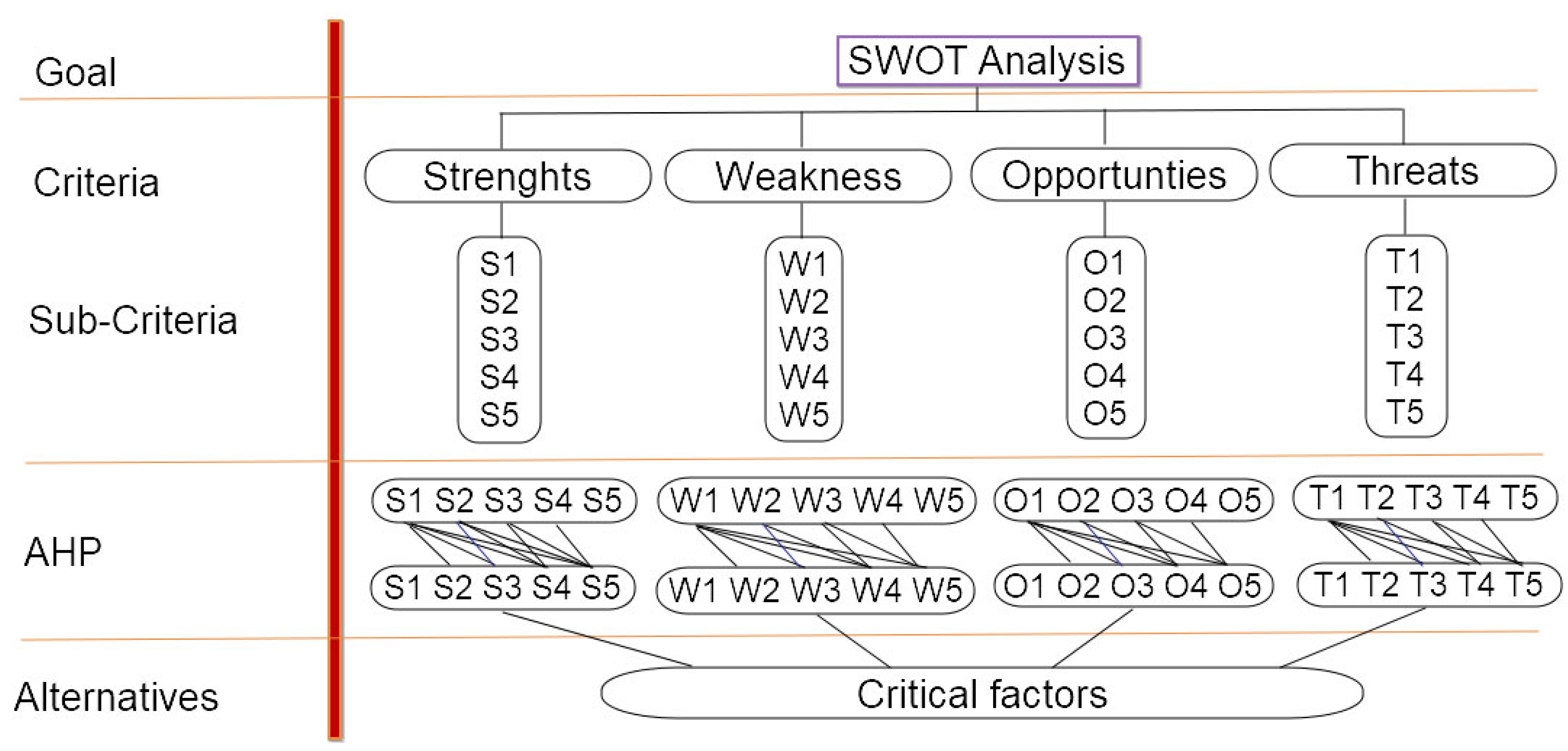 Technologies 13 00305 g001