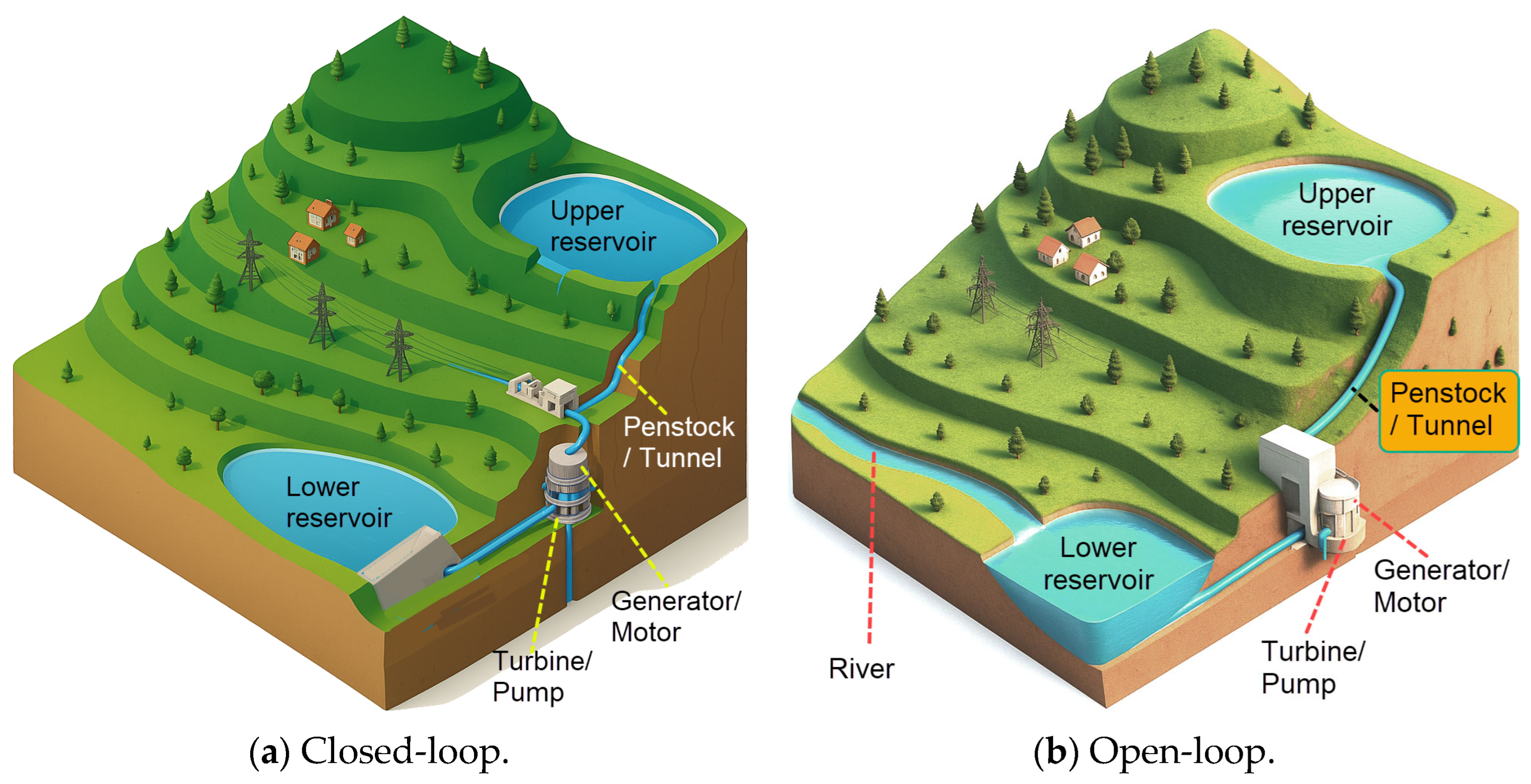 Technologies 13 00305 g002