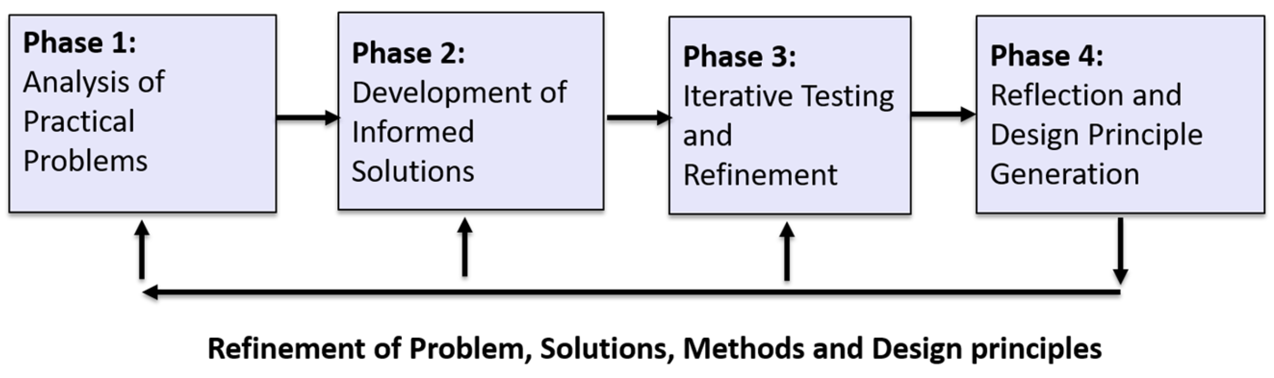 Technologies 13 00306 g001