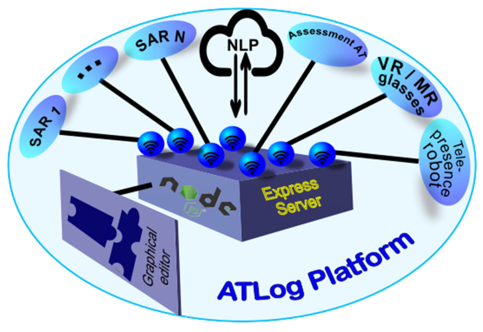 Technologies 13 00306 g003