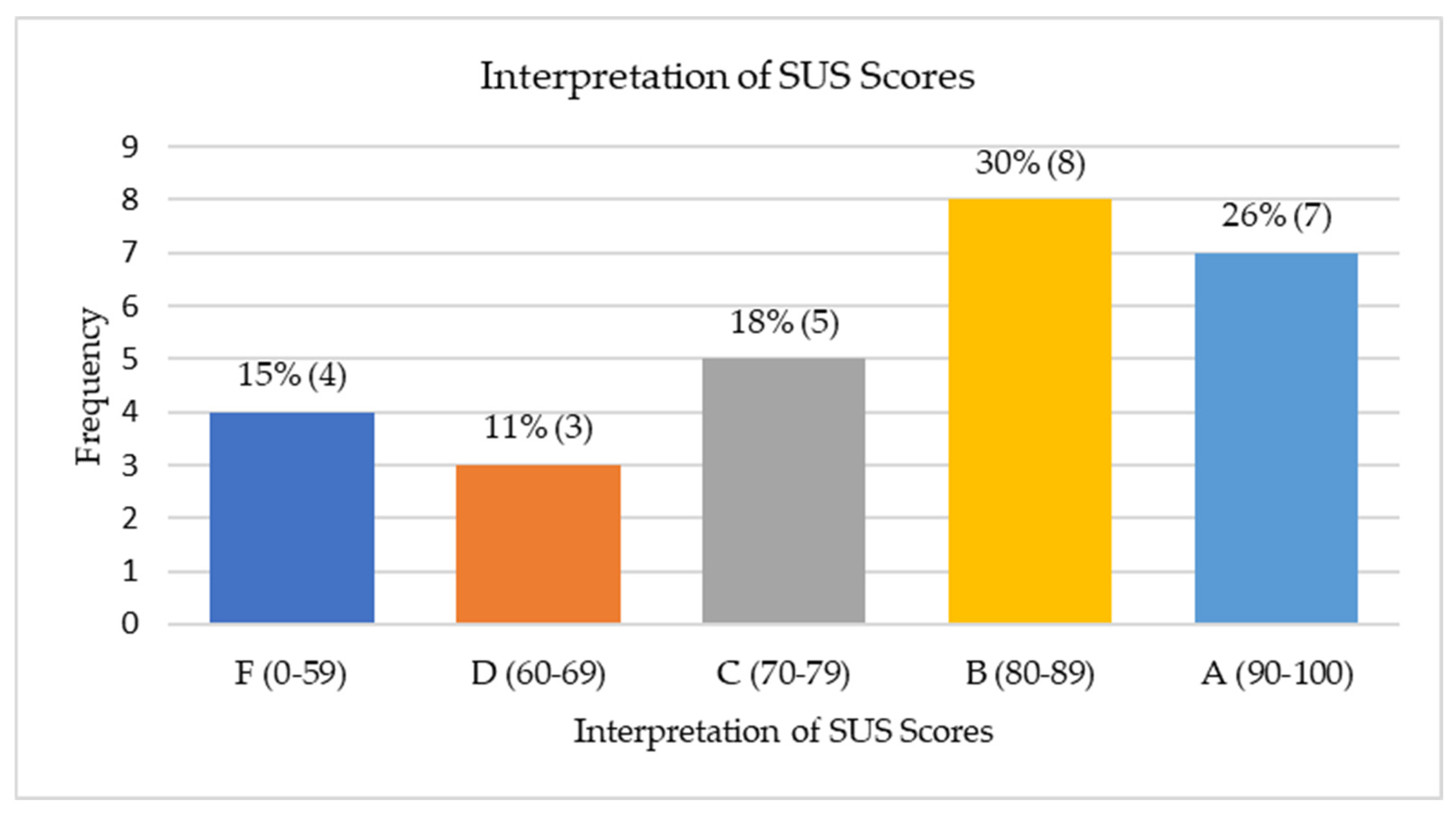 Technologies 13 00306 g008