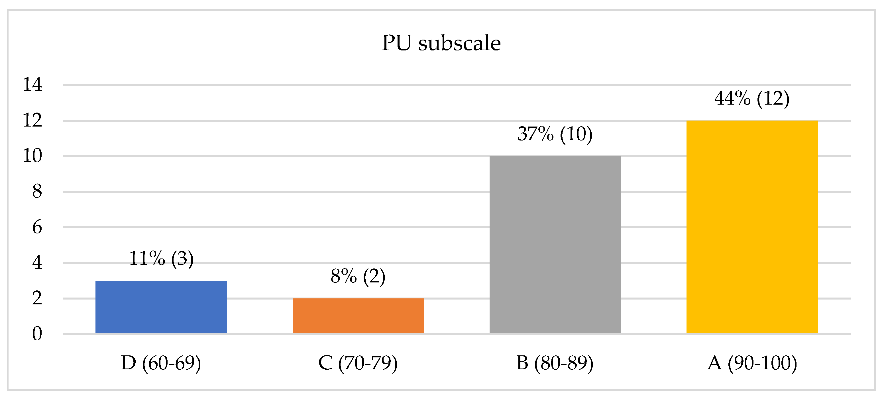 Technologies 13 00306 g010