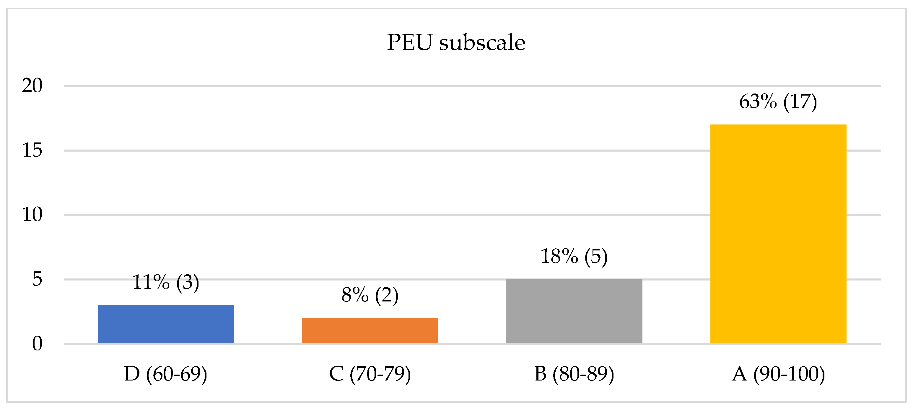 Technologies 13 00306 g011
