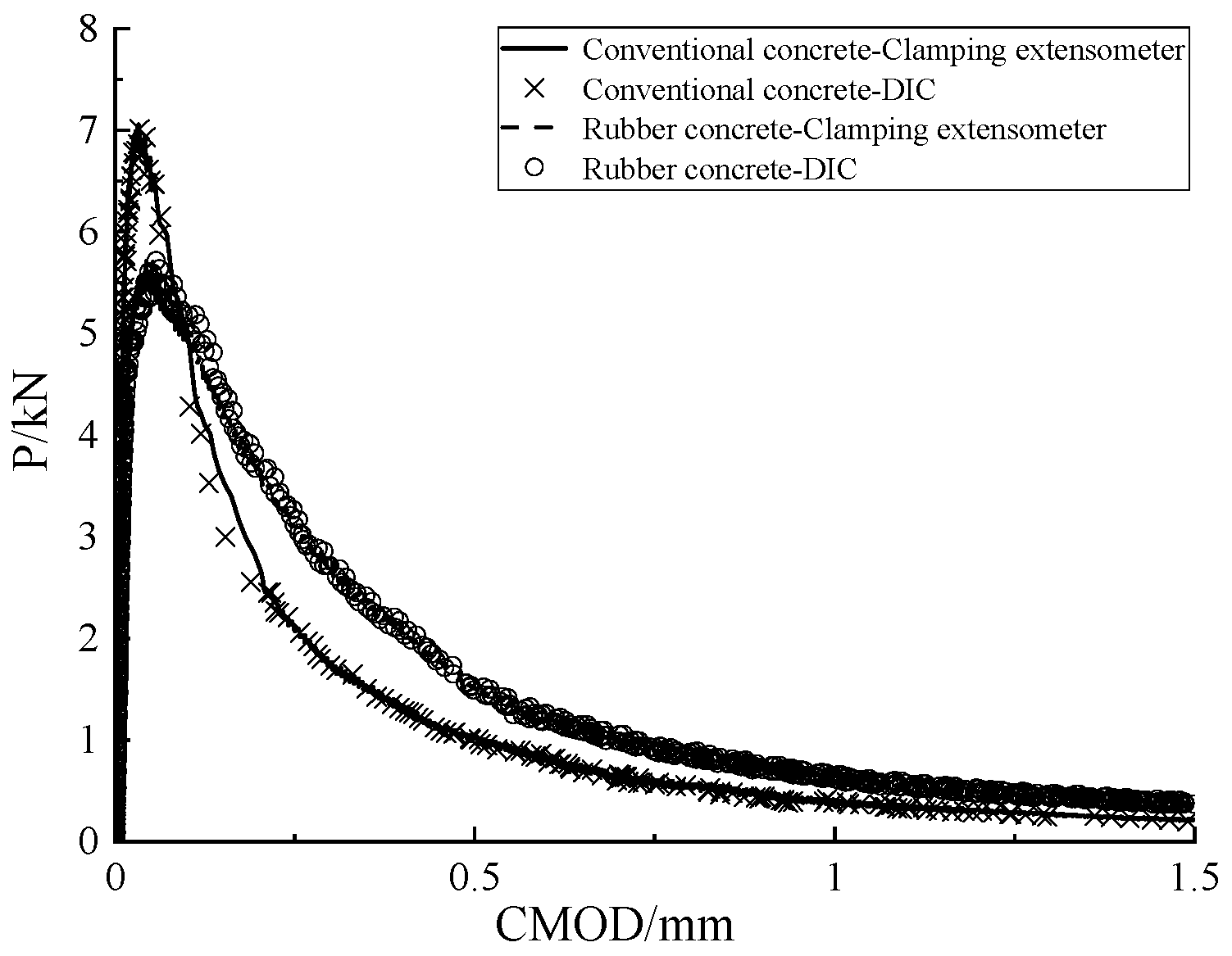 Technologies 13 00307 g003