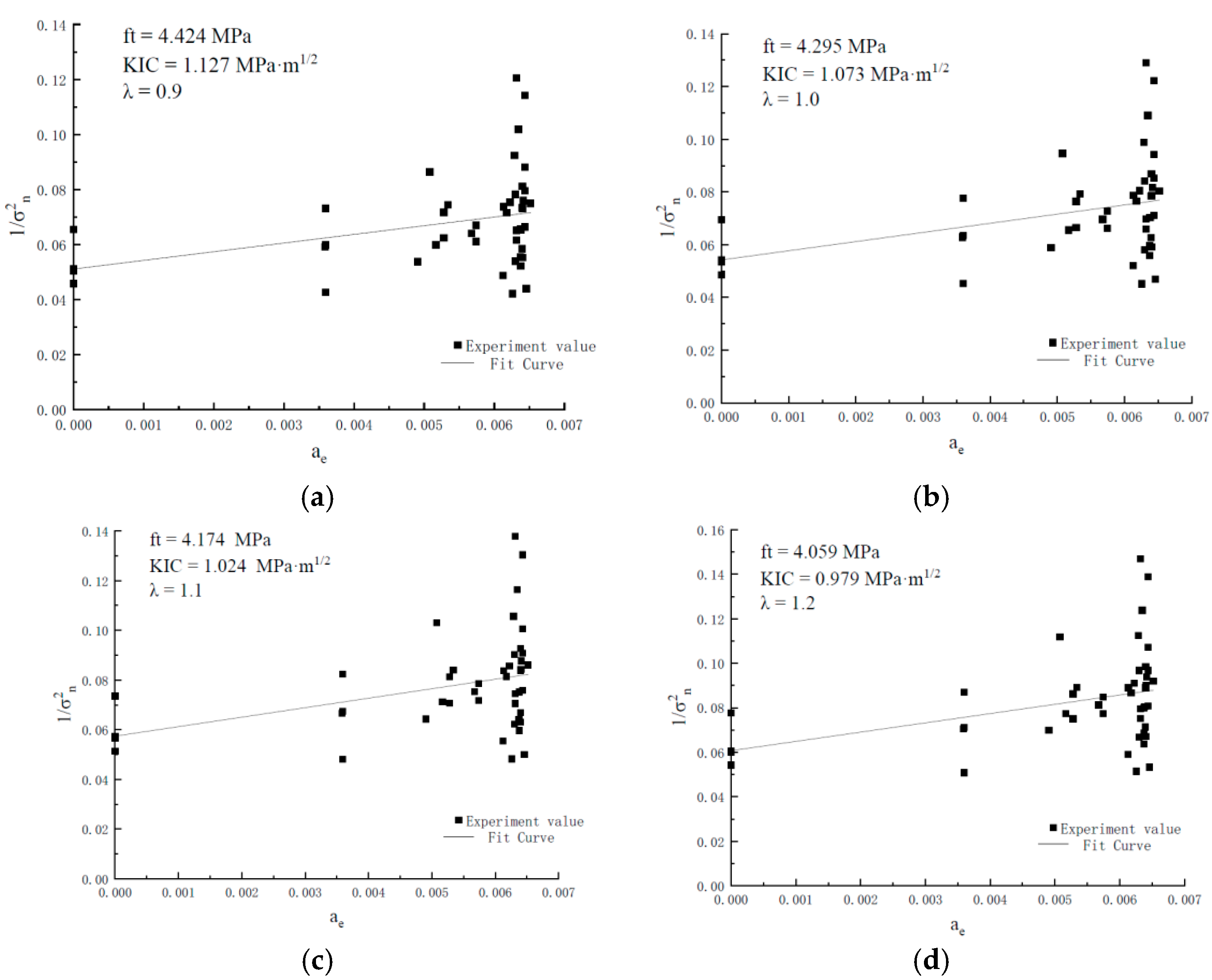 Technologies 13 00307 g004