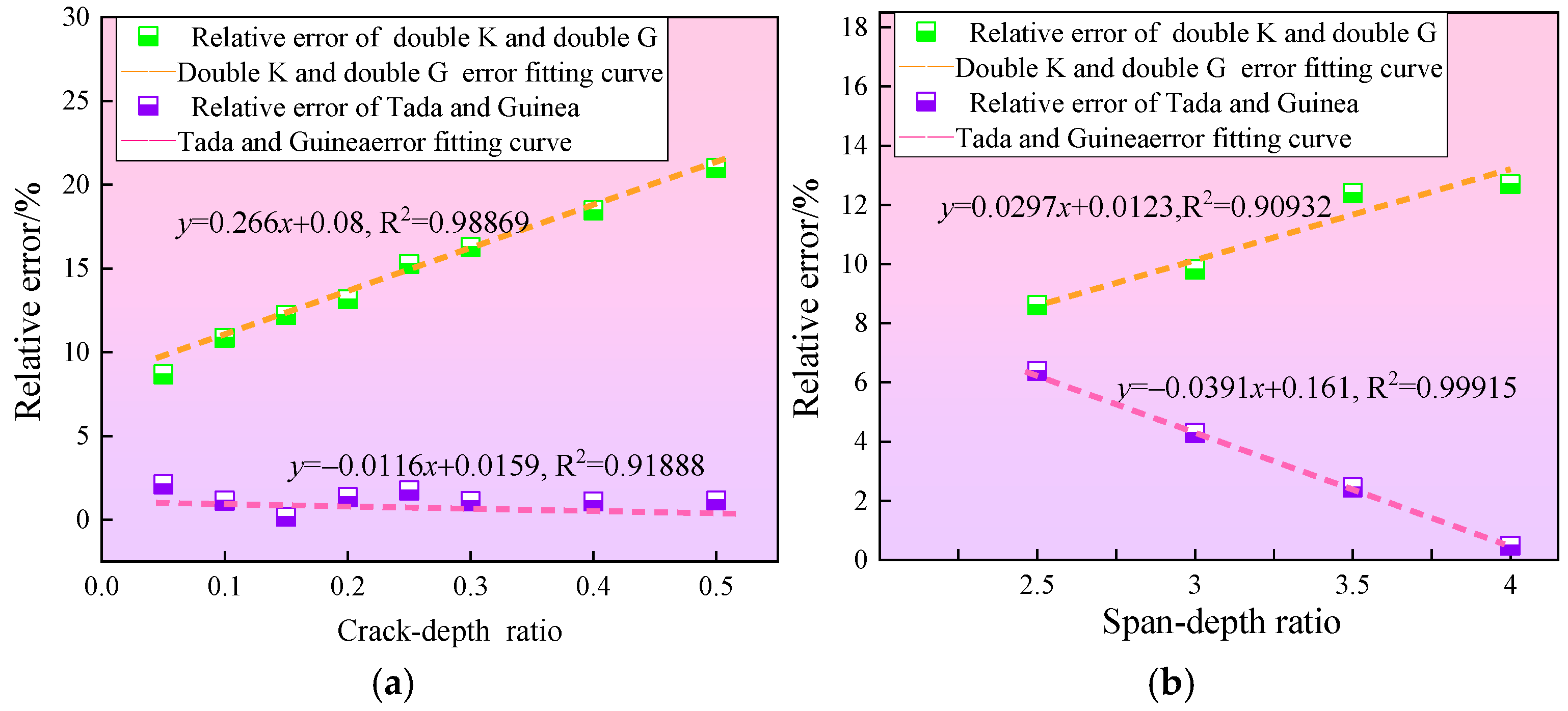 Technologies 13 00307 g007