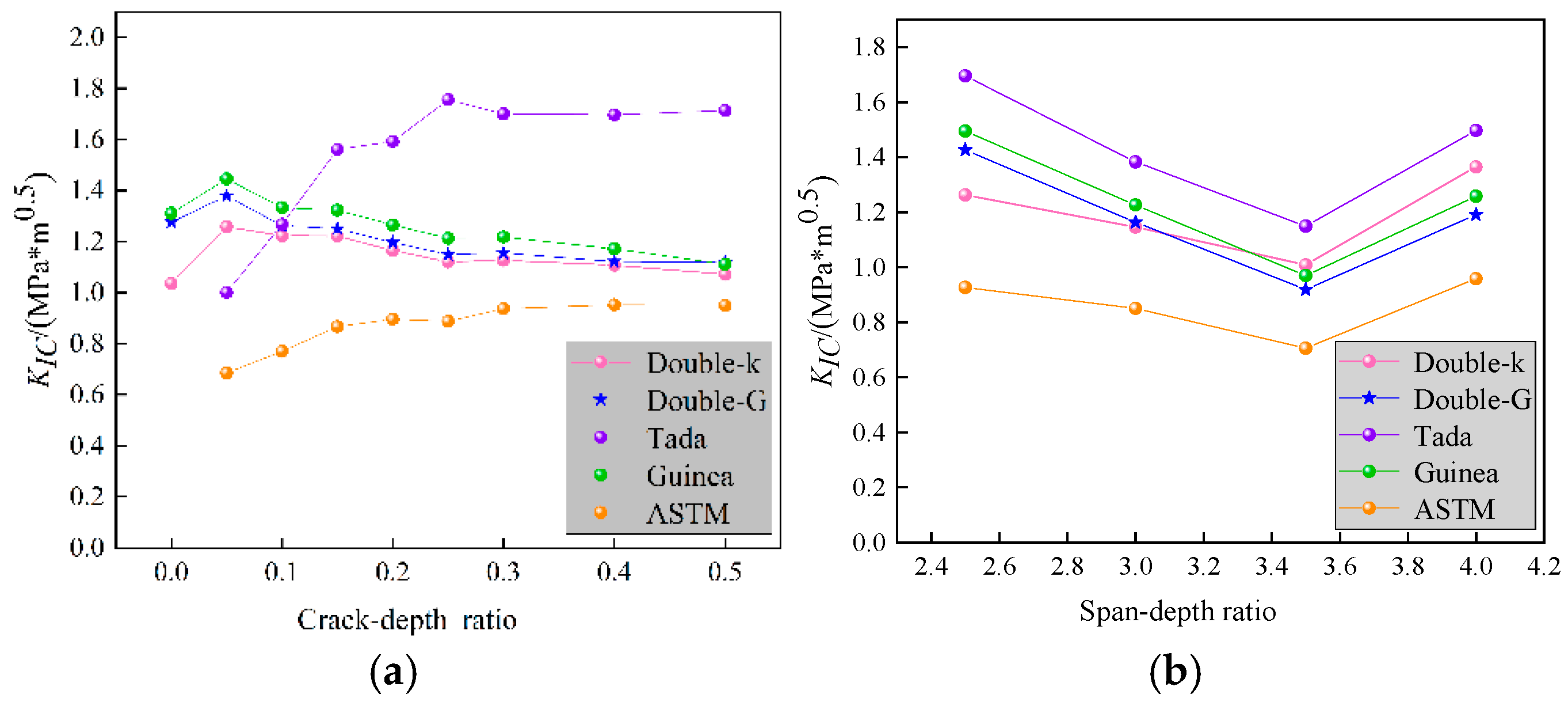 Technologies 13 00307 g008