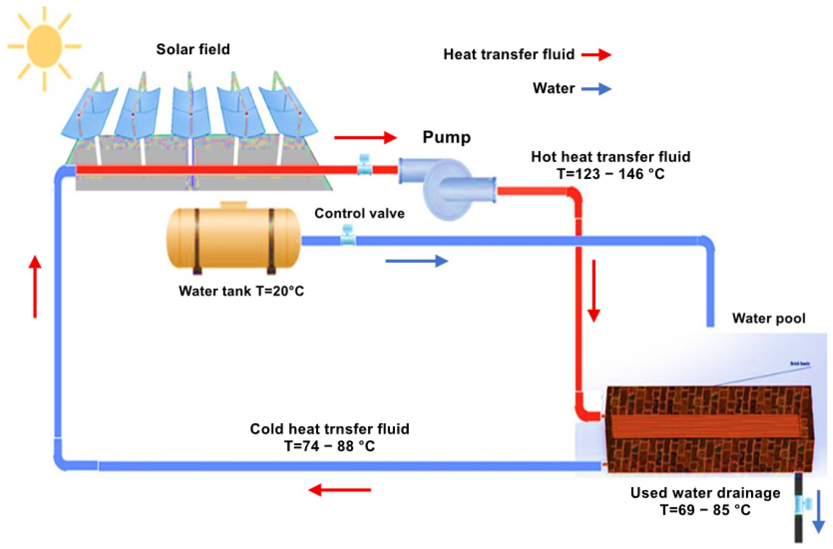 Technologies 13 00308 g001 Technologies 13 00308 g001