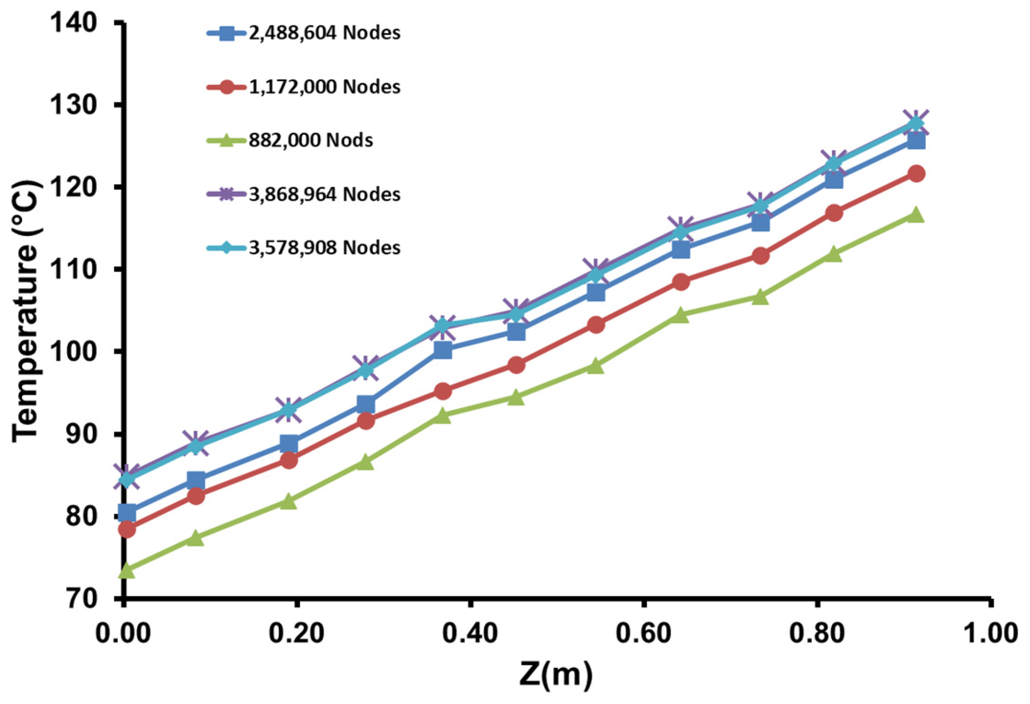 Technologies 13 00308 g004 Technologies 13 00308 g004