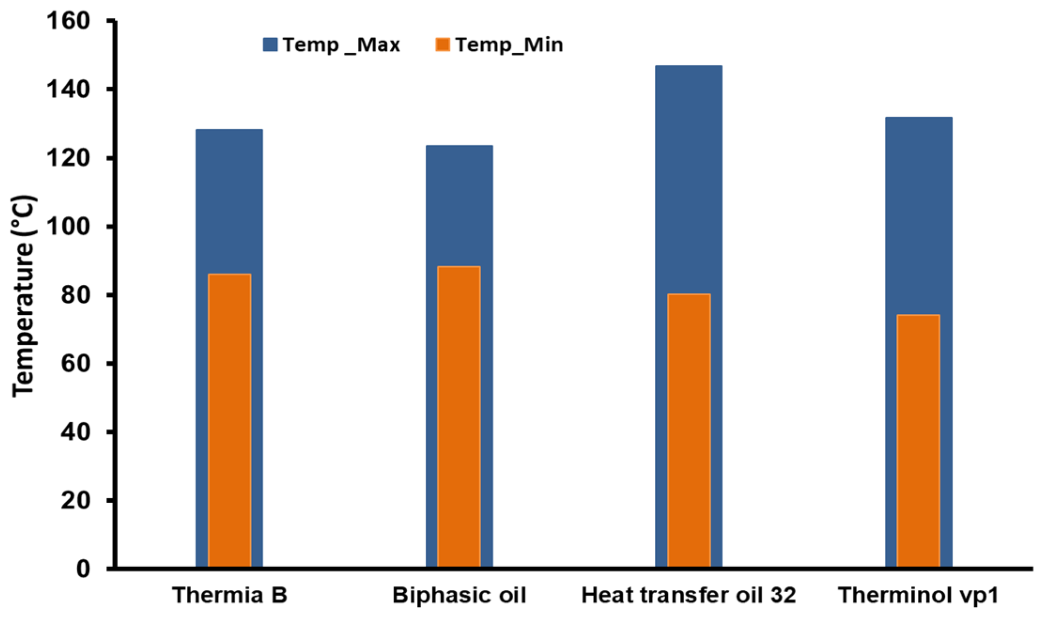 Technologies 13 00308 g009 Technologies 13 00308 g009