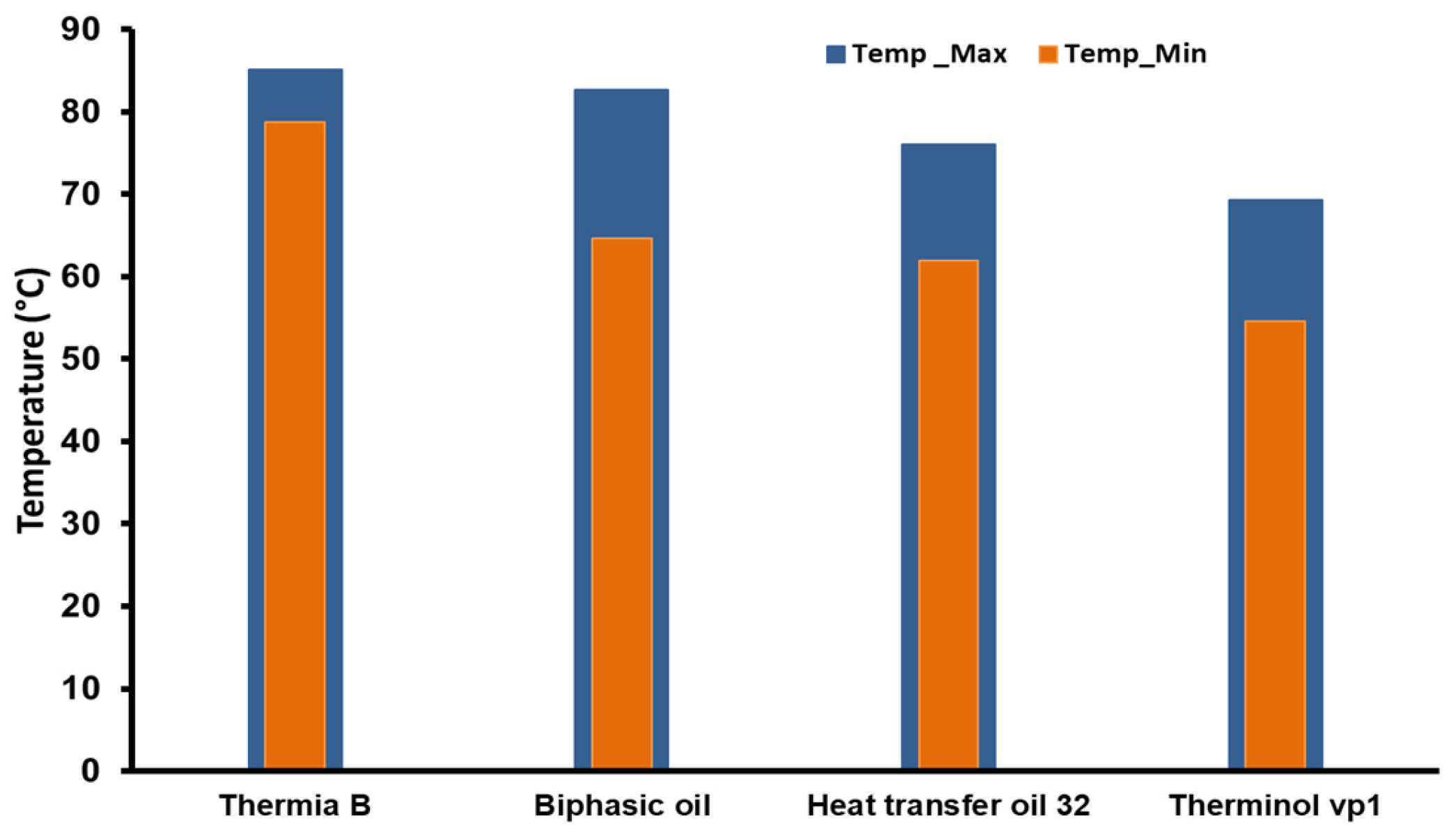 Technologies 13 00308 g012 Technologies 13 00308 g012