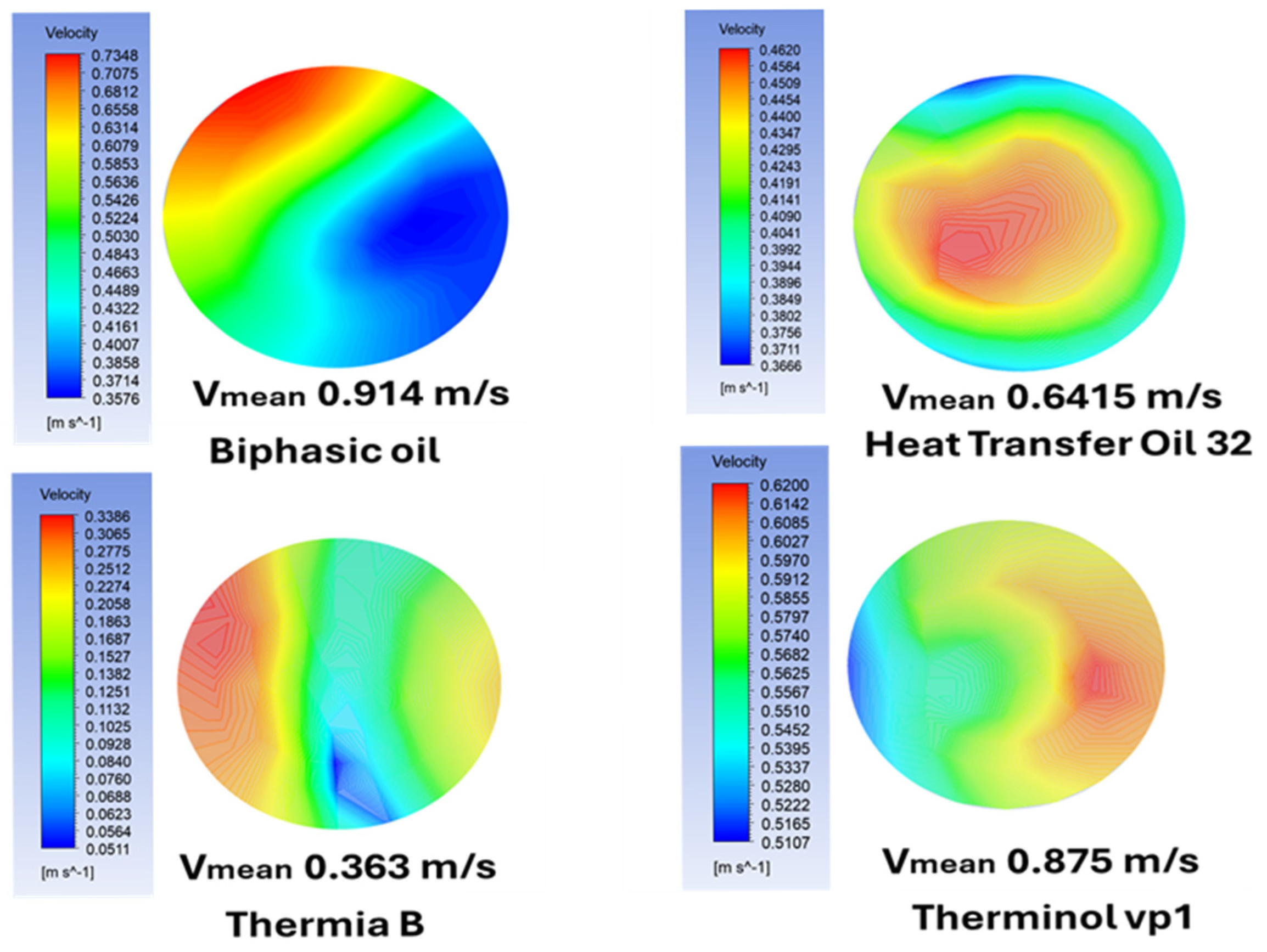 Technologies 13 00308 g013 Technologies 13 00308 g013