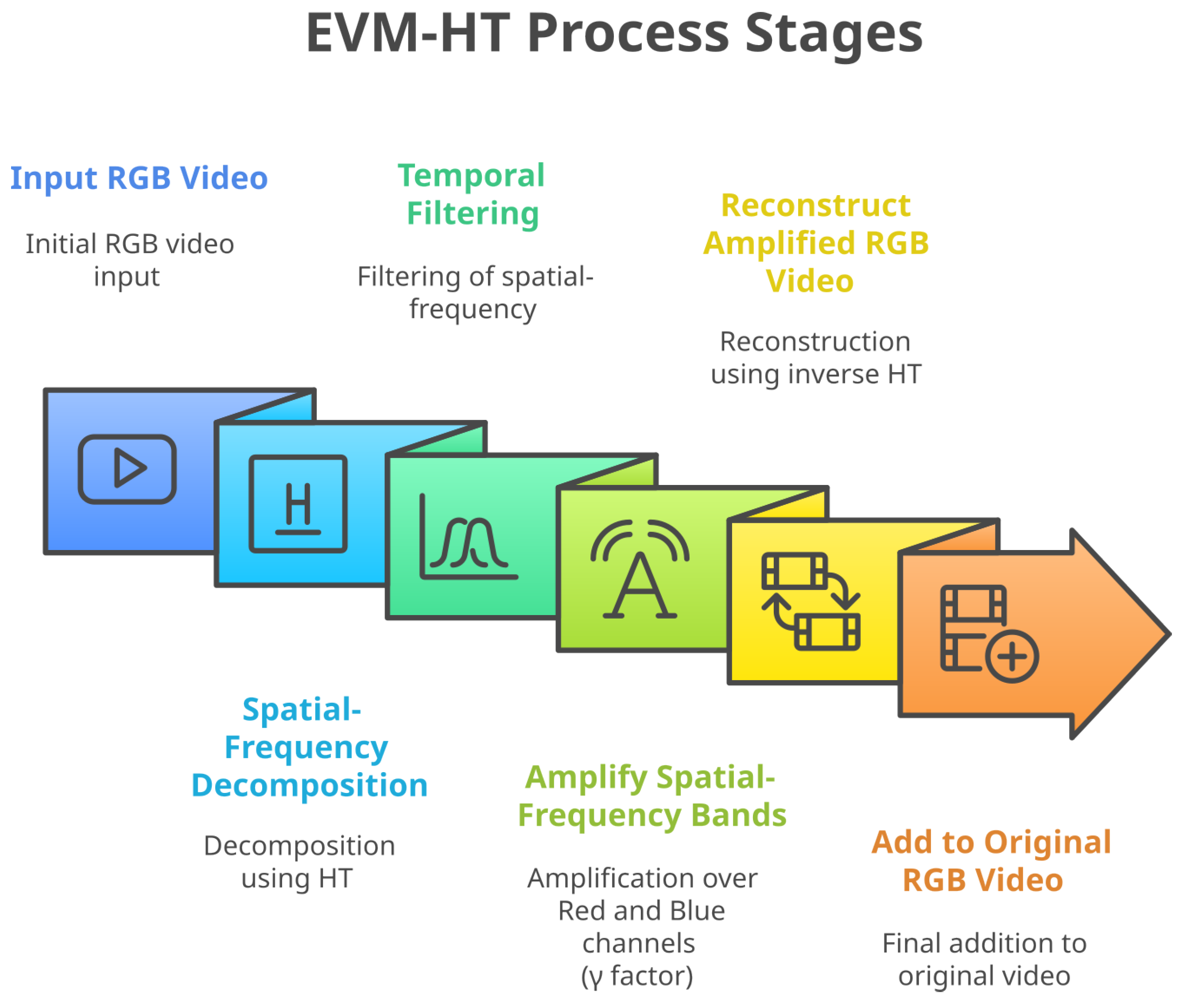Technologies 13 00309 g002