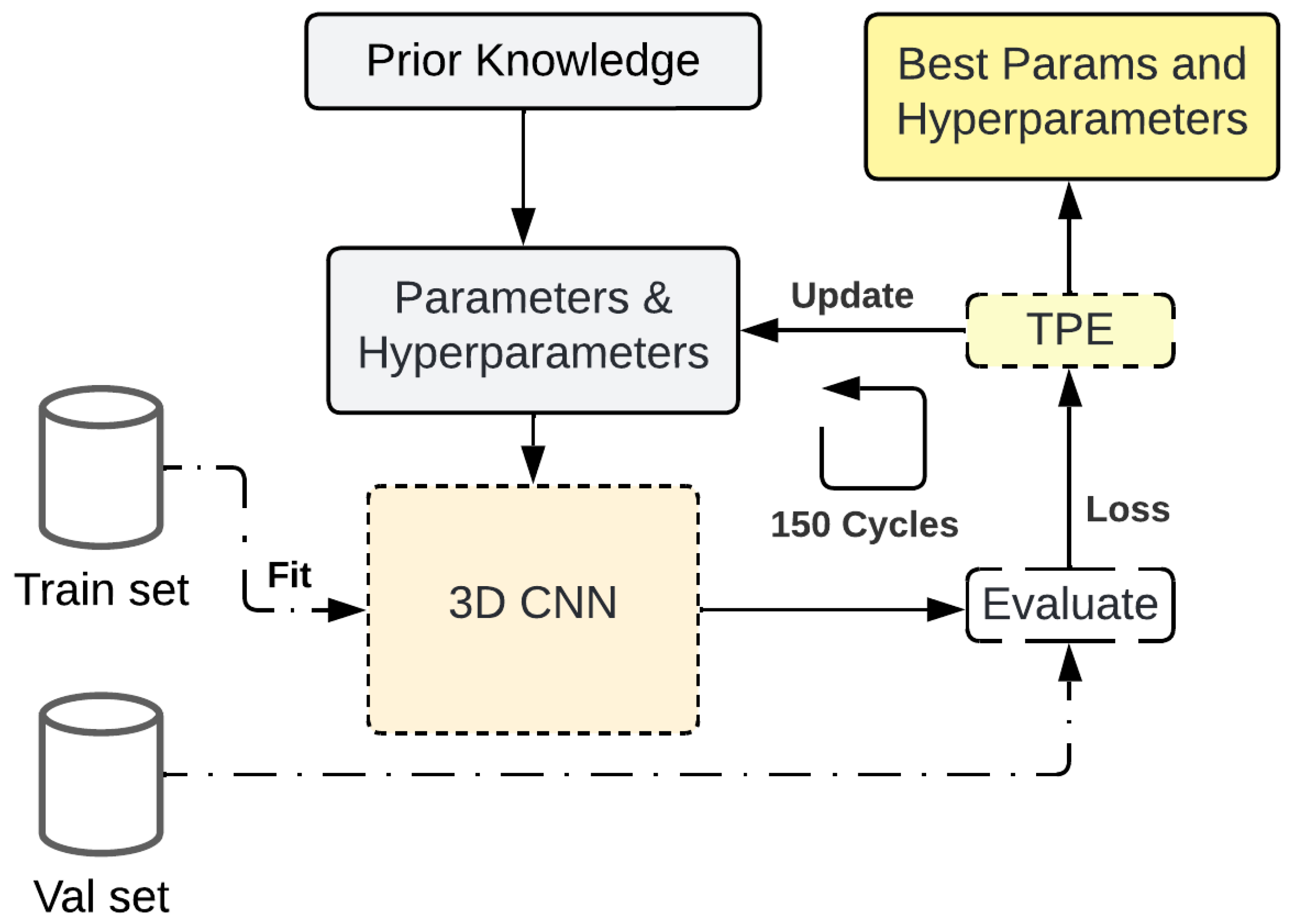 Technologies 13 00309 g005
