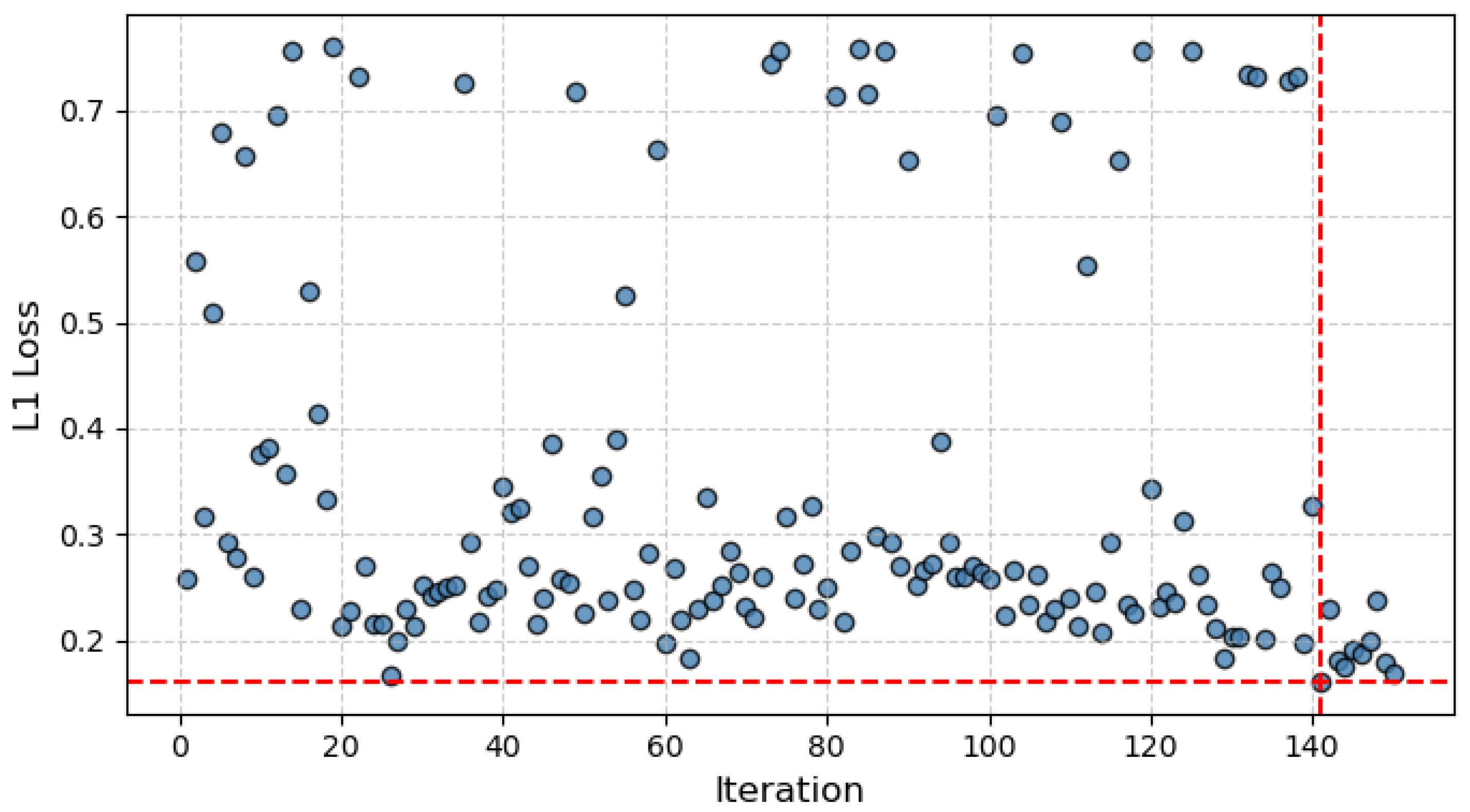 Technologies 13 00309 g007