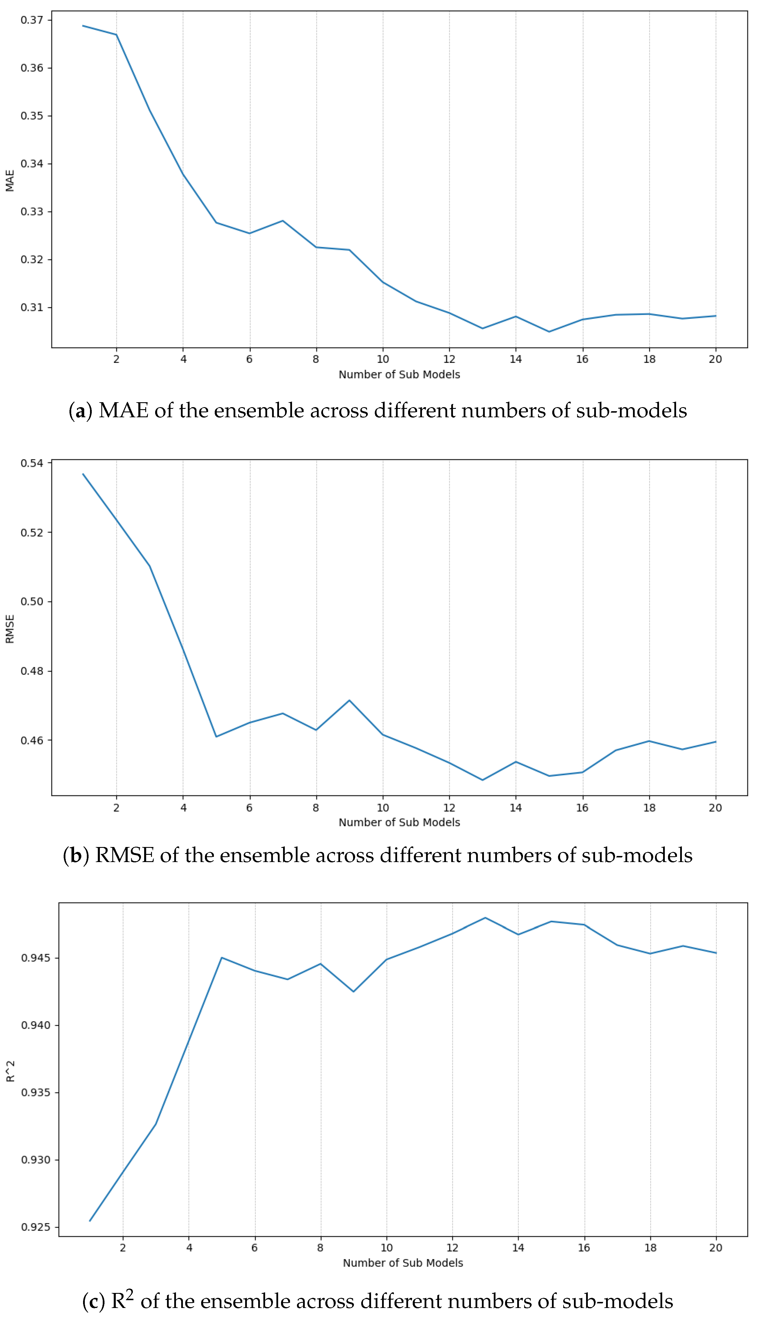 Technologies 13 00309 g008