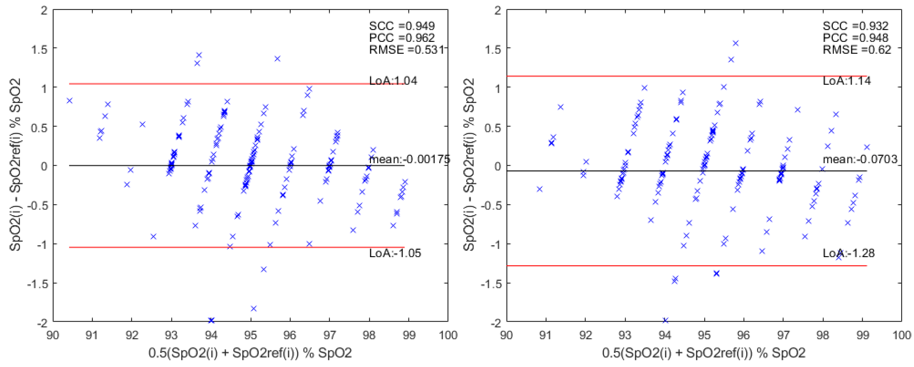 Technologies 13 00309 g009