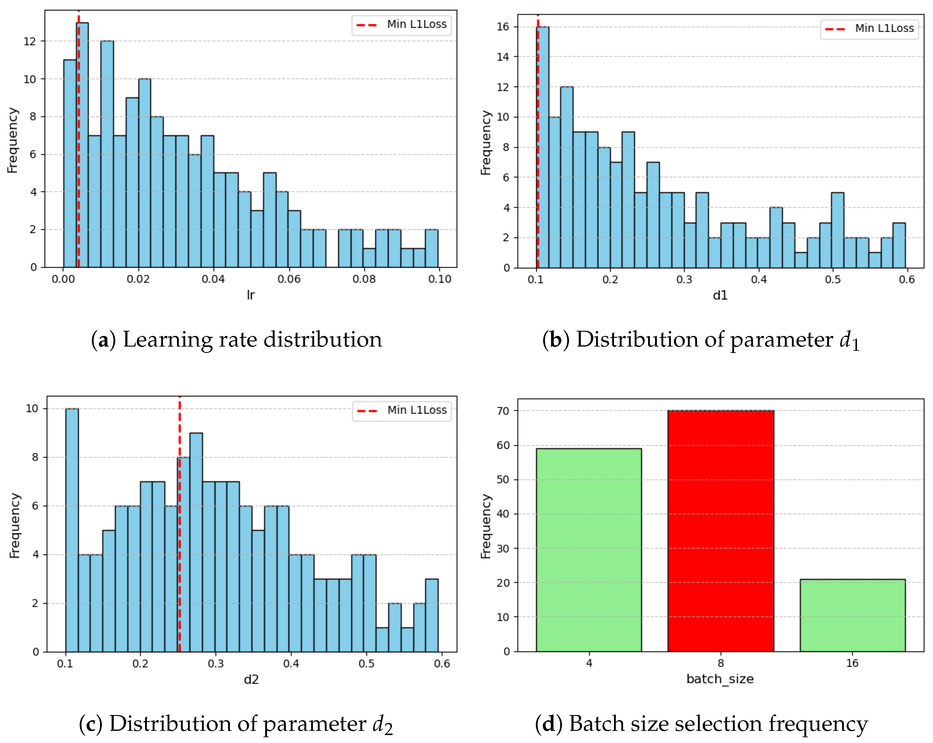 Technologies 13 00309 g0a1