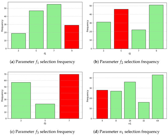 Technologies 13 00309 g0a2
