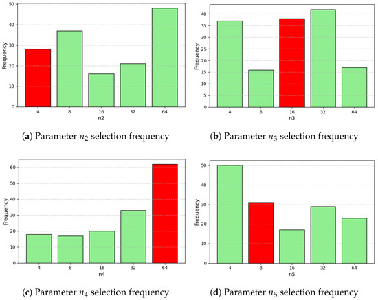 Technologies 13 00309 g0a3