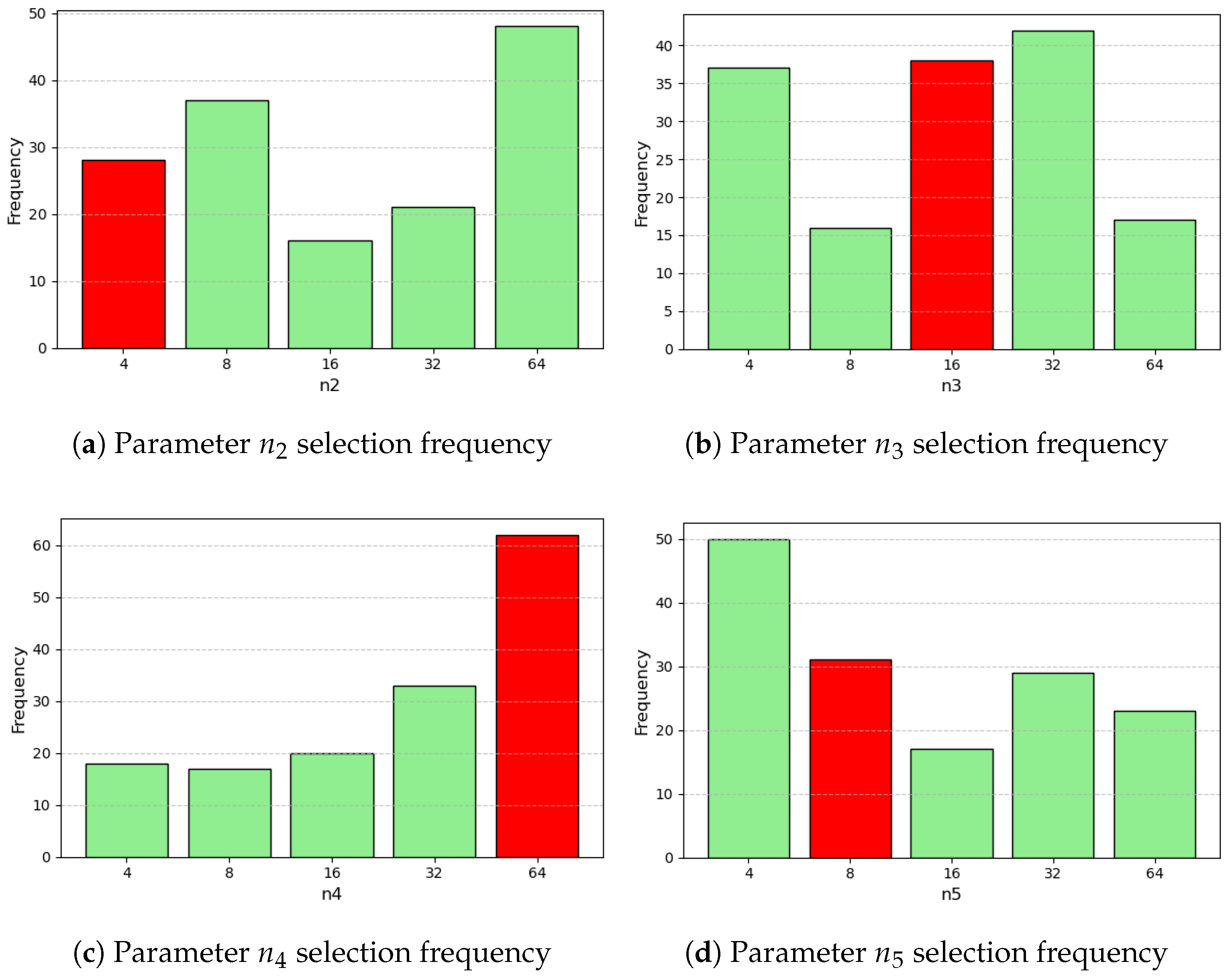 Technologies 13 00309 g0a3