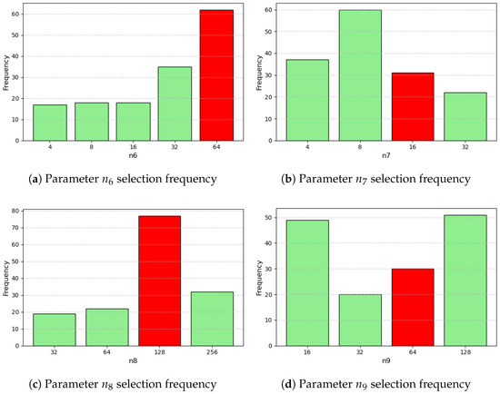 Technologies 13 00309 g0a4