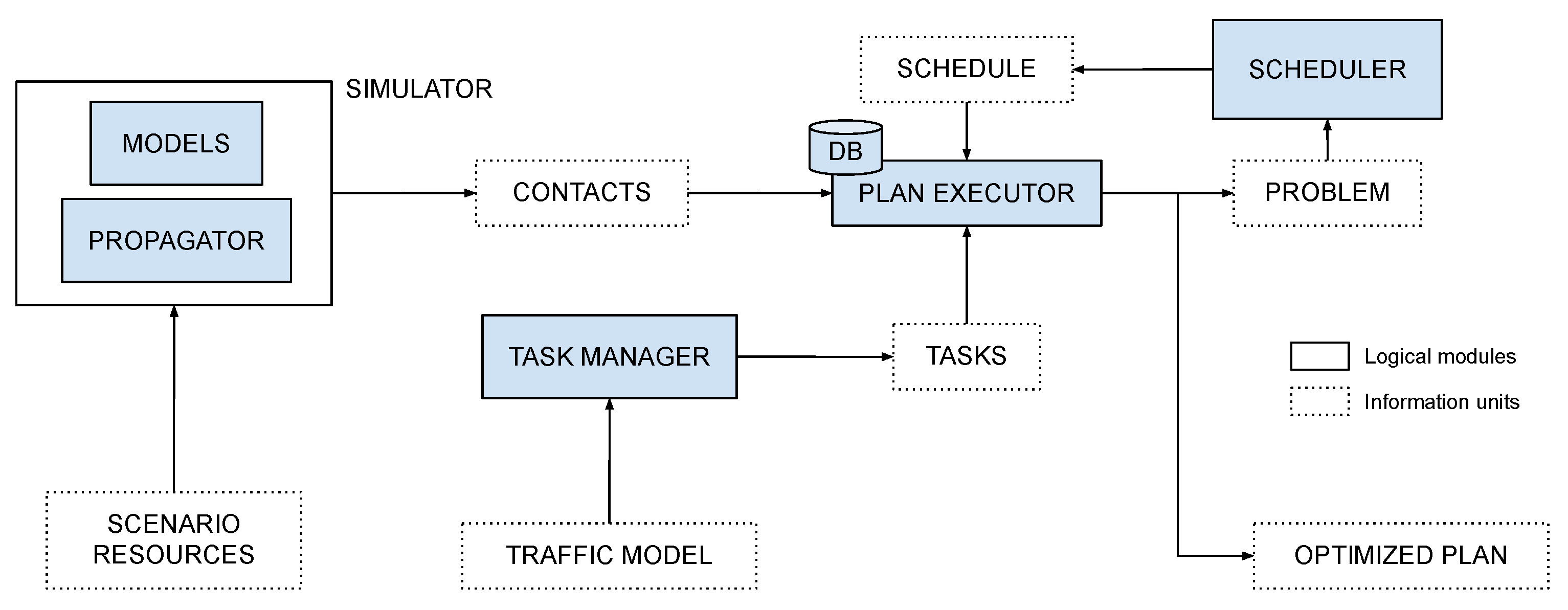Technologies 13 00312 g001