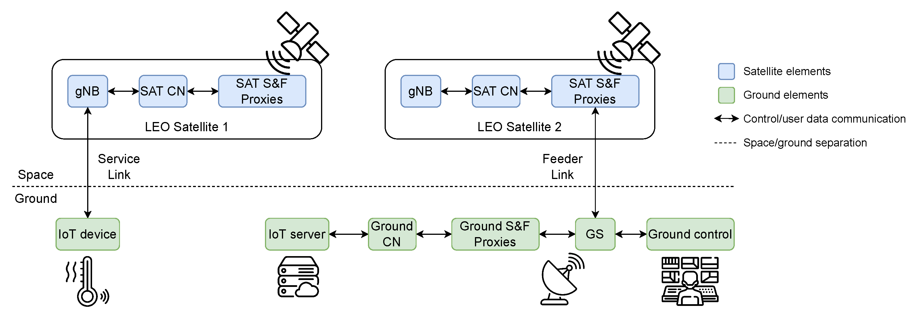 Technologies 13 00312 g004