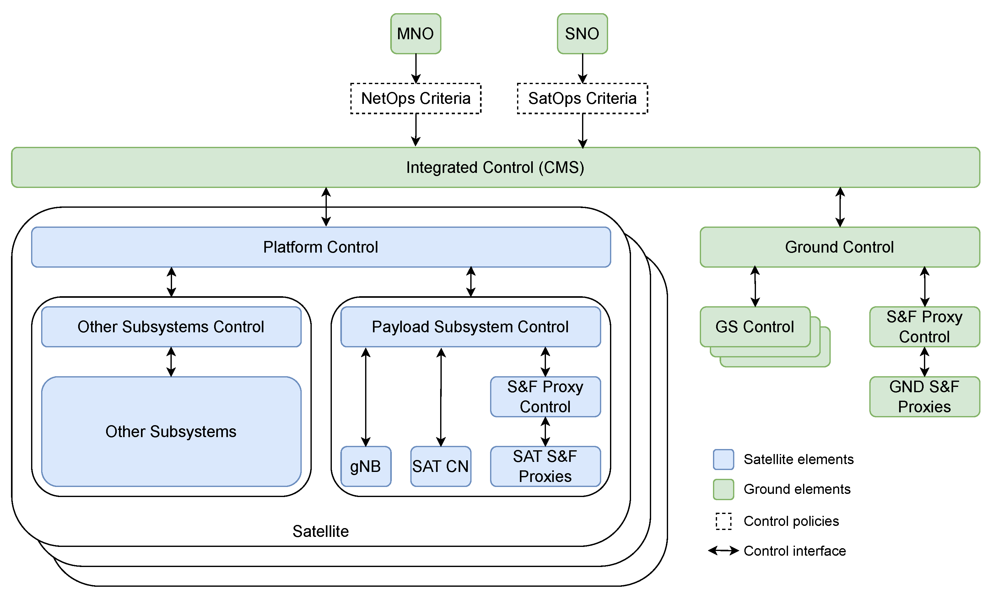 Technologies 13 00312 g005