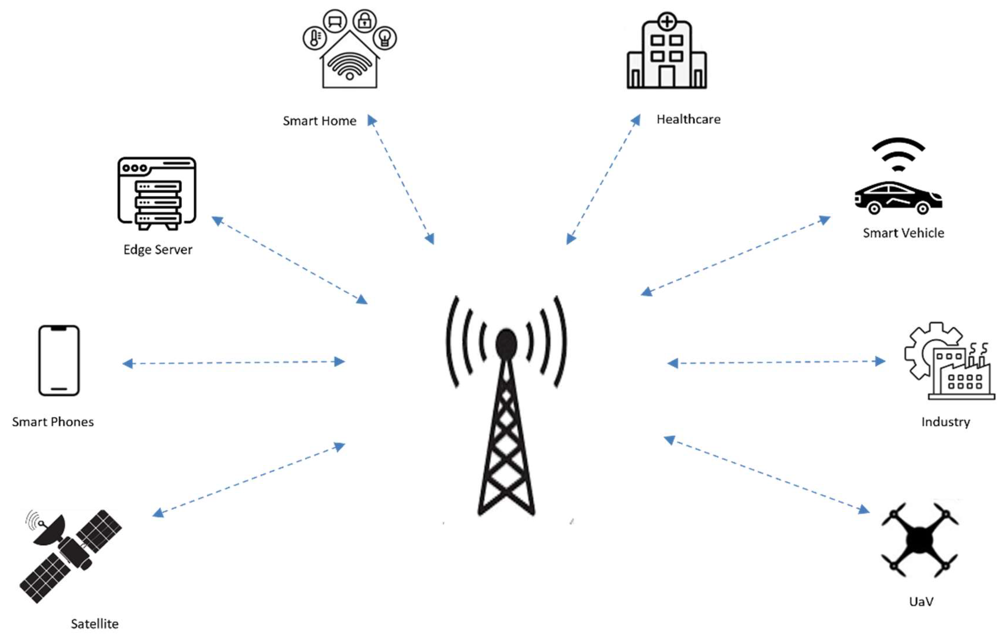 Technologies 13 00313 g002